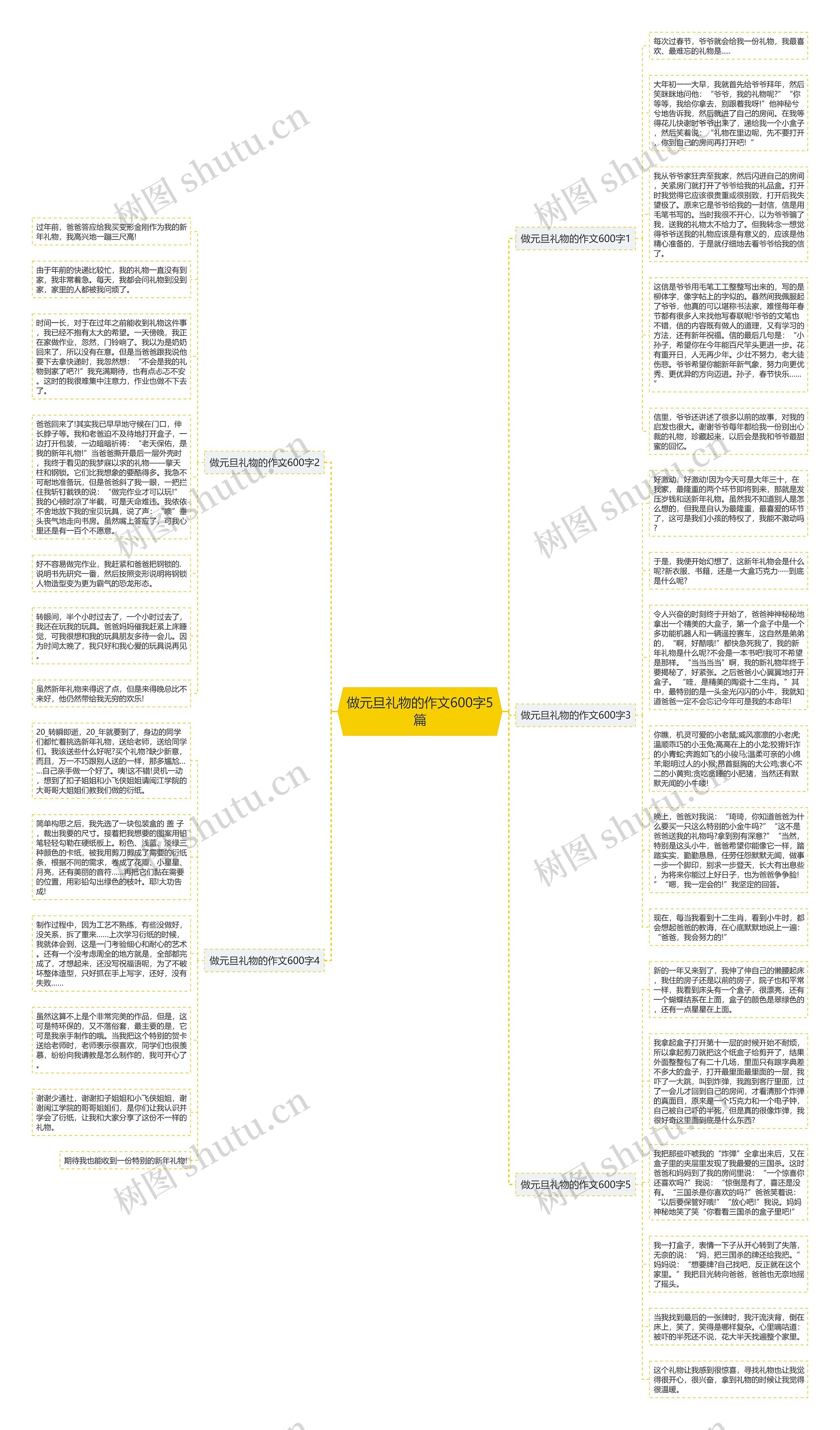 做元旦礼物的作文600字5篇思维导图