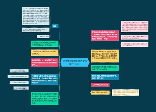 司法考试国家赔偿法复习指导（三）