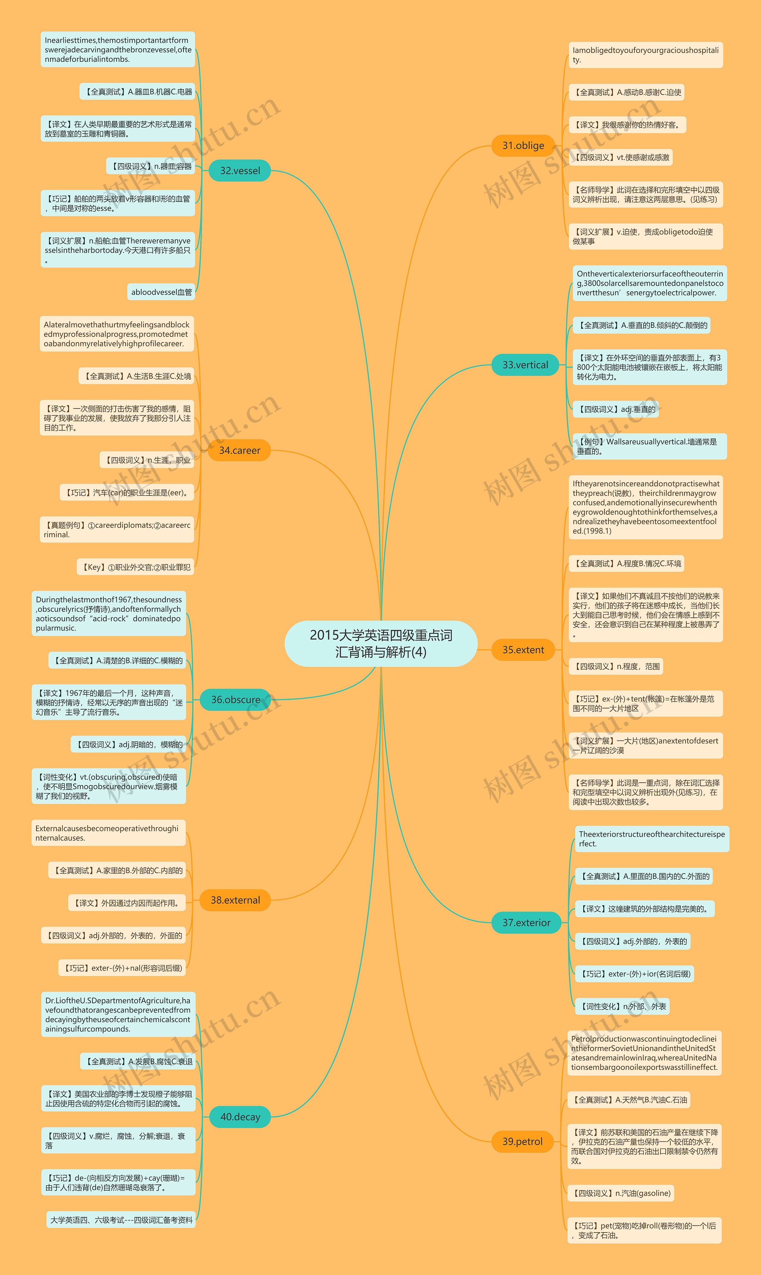 2015大学英语四级重点词汇背诵与解析(4) 2015大学英语四级重点词汇背诵与解析(4)