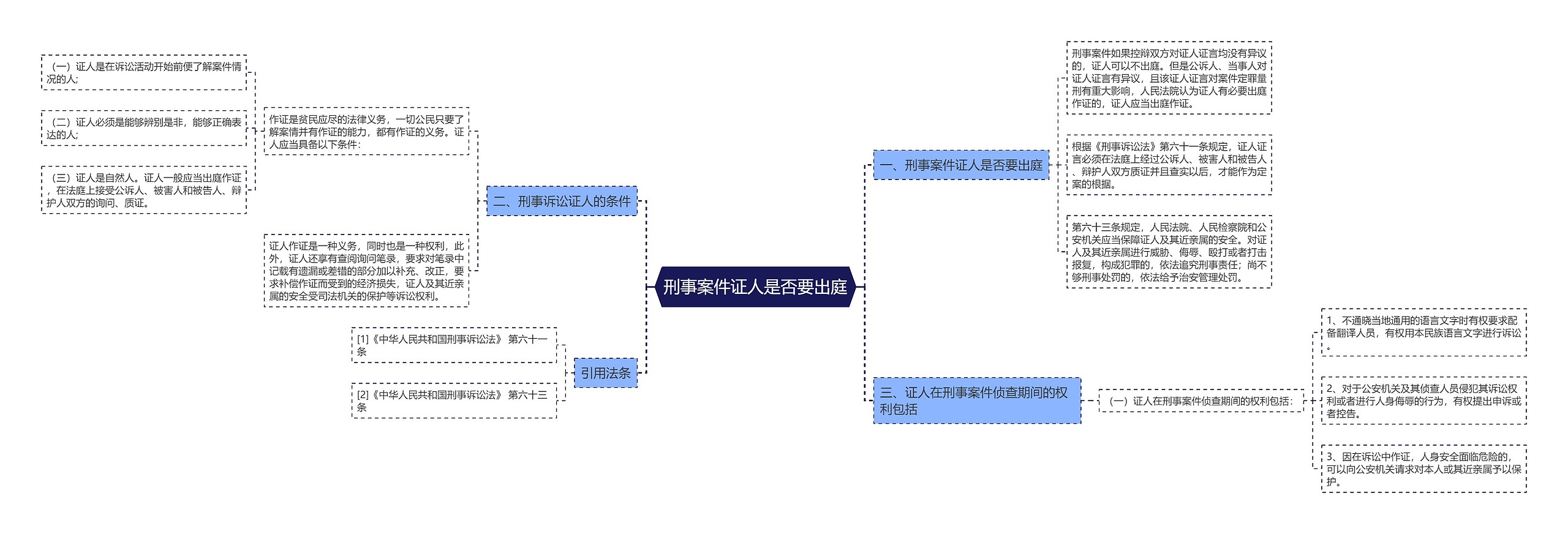 刑事案件证人是否要出庭