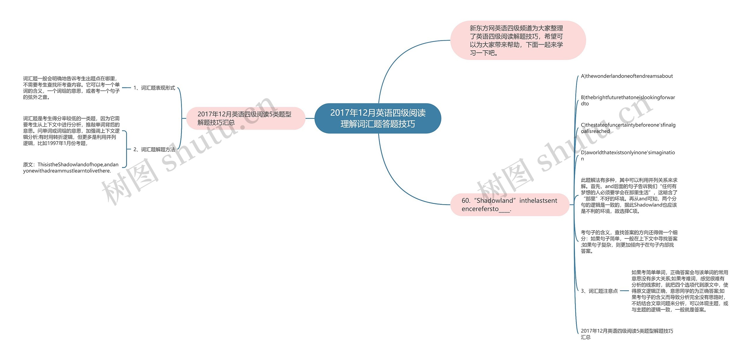 2017年12月英语四级阅读理解词汇题答题技巧