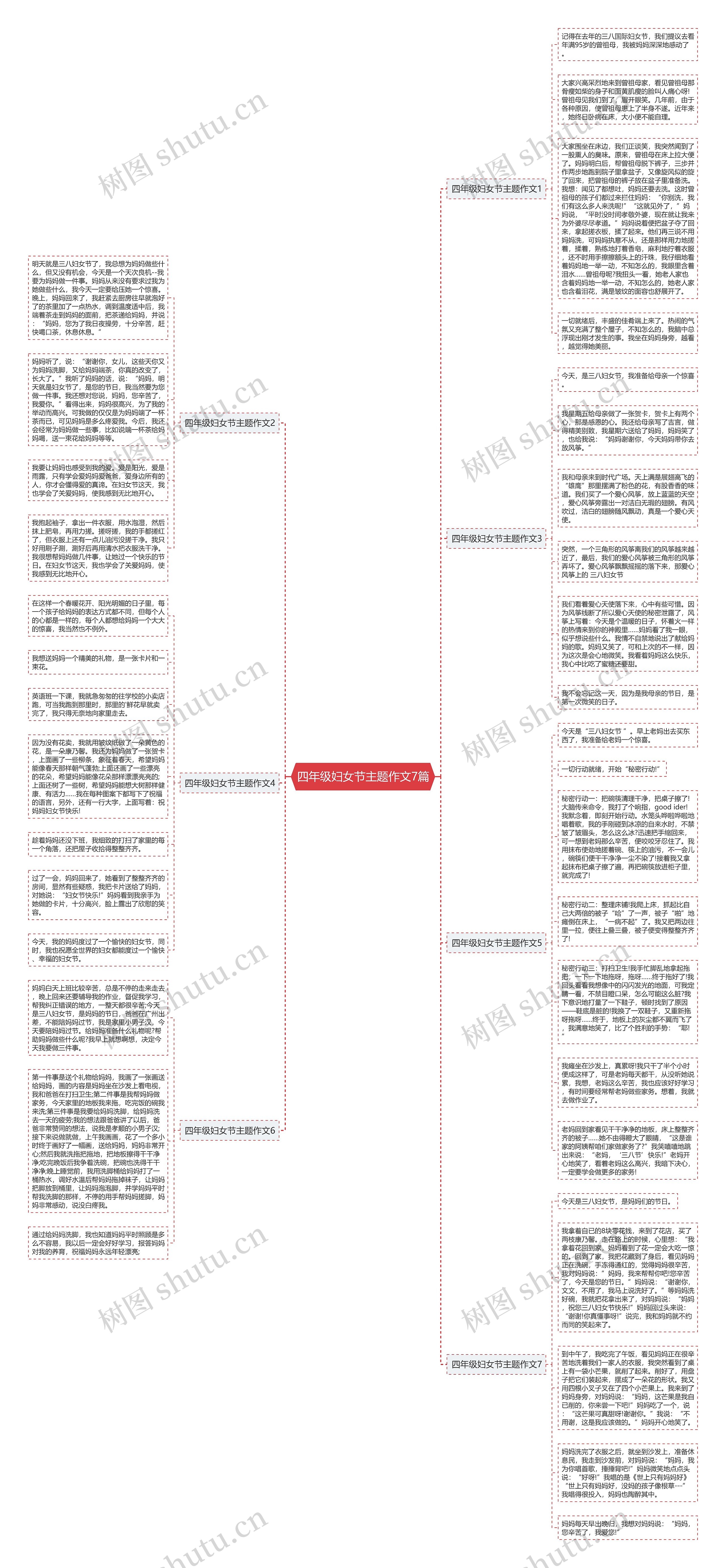 四年级妇女节主题作文7篇思维导图
