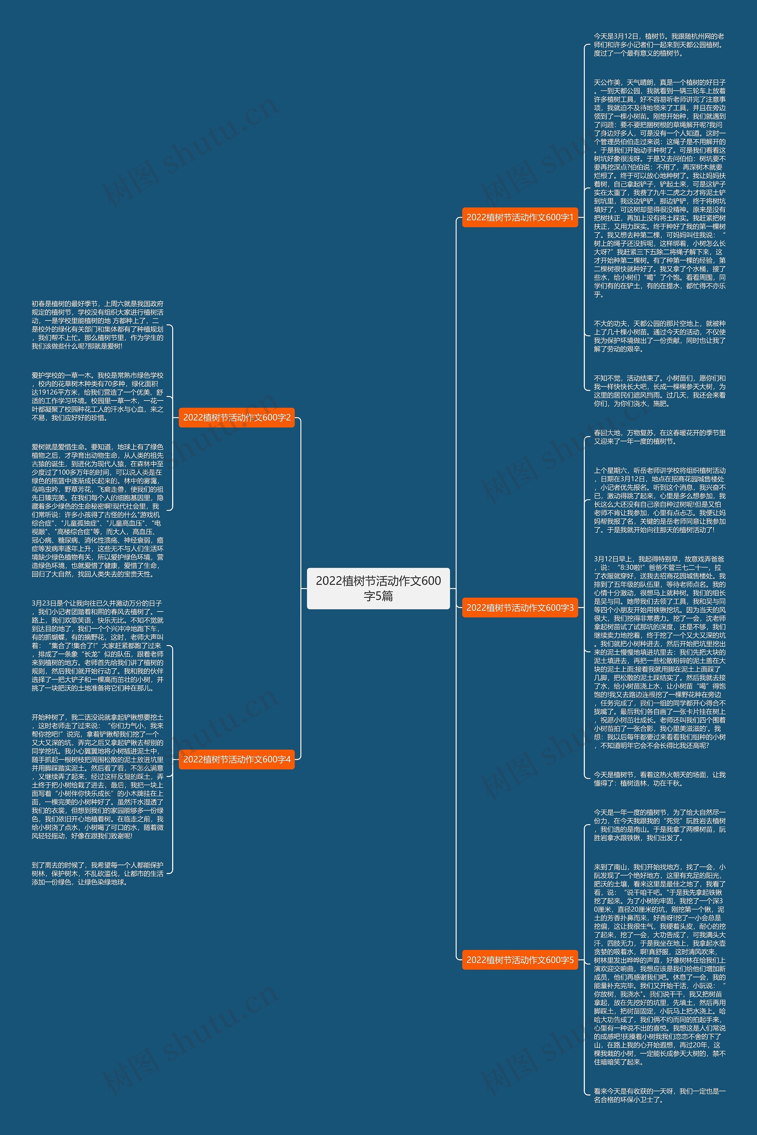 2022植树节活动作文600字5篇思维导图