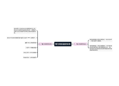 智力残疾鉴定标准