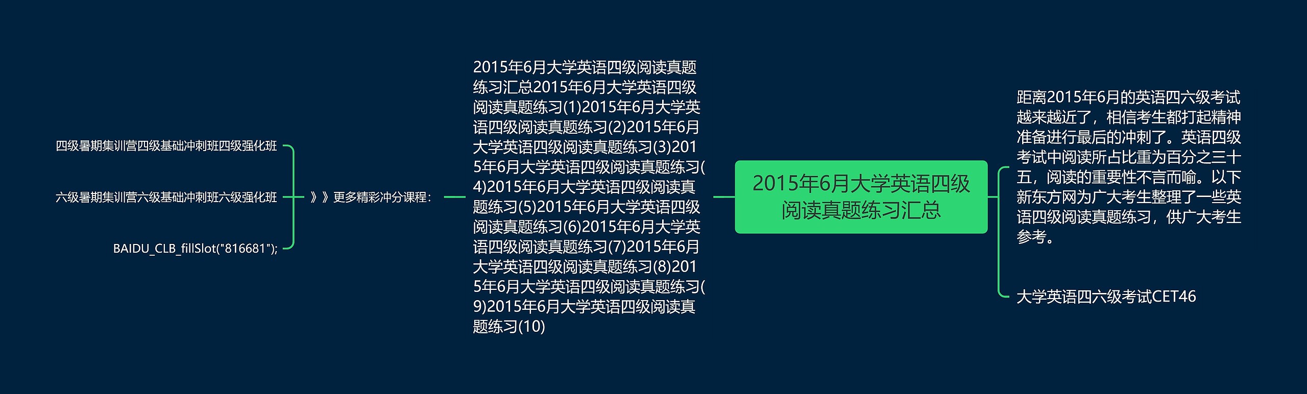 2015年6月大学英语四级阅读真题练习汇总