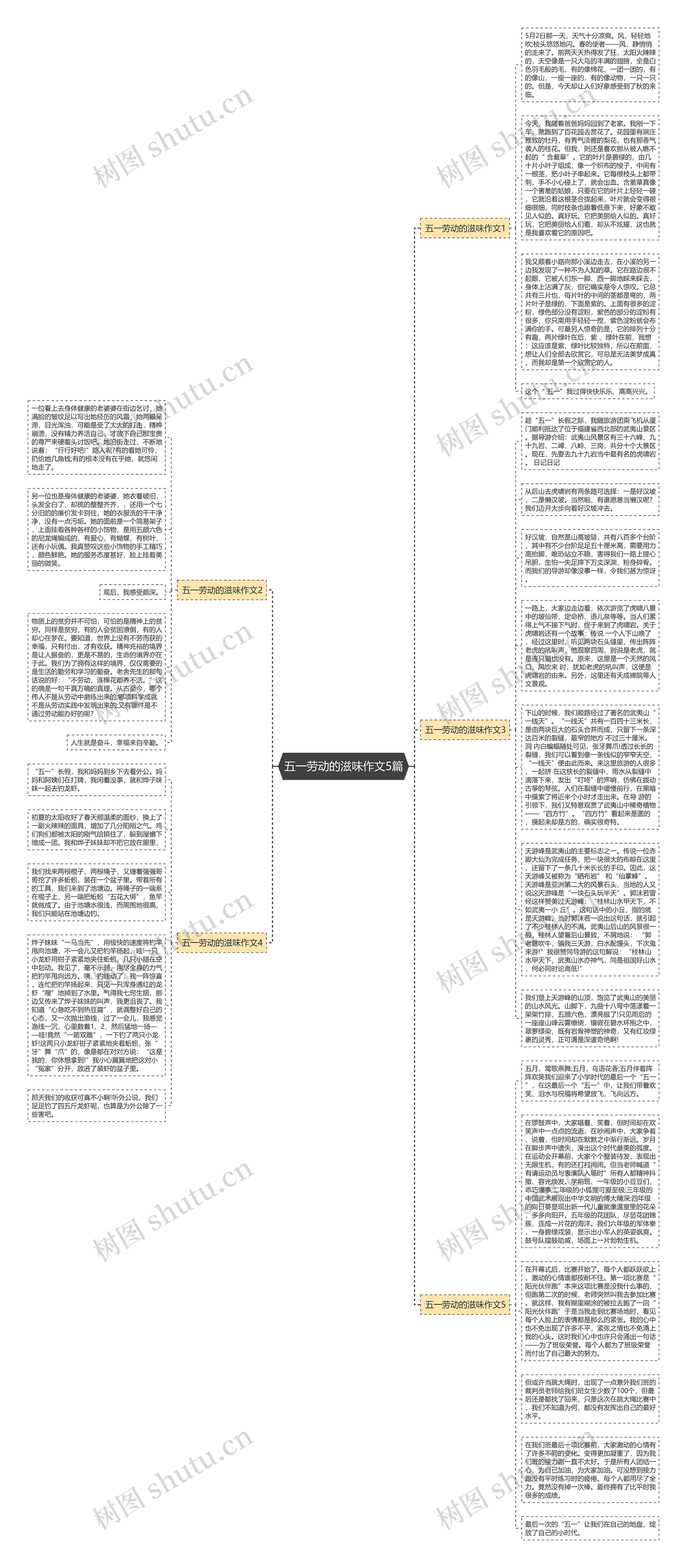 五一劳动的滋味作文5篇思维导图