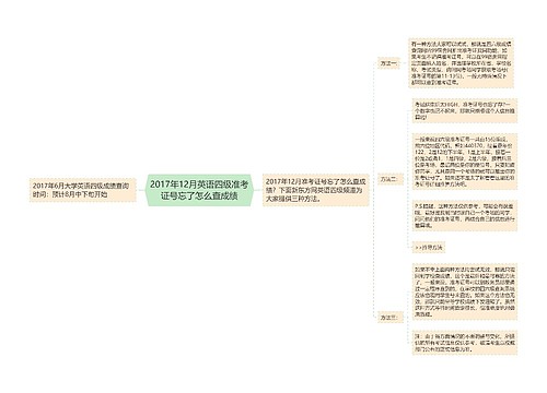 2017年12月英语四级准考证号忘了怎么查成绩