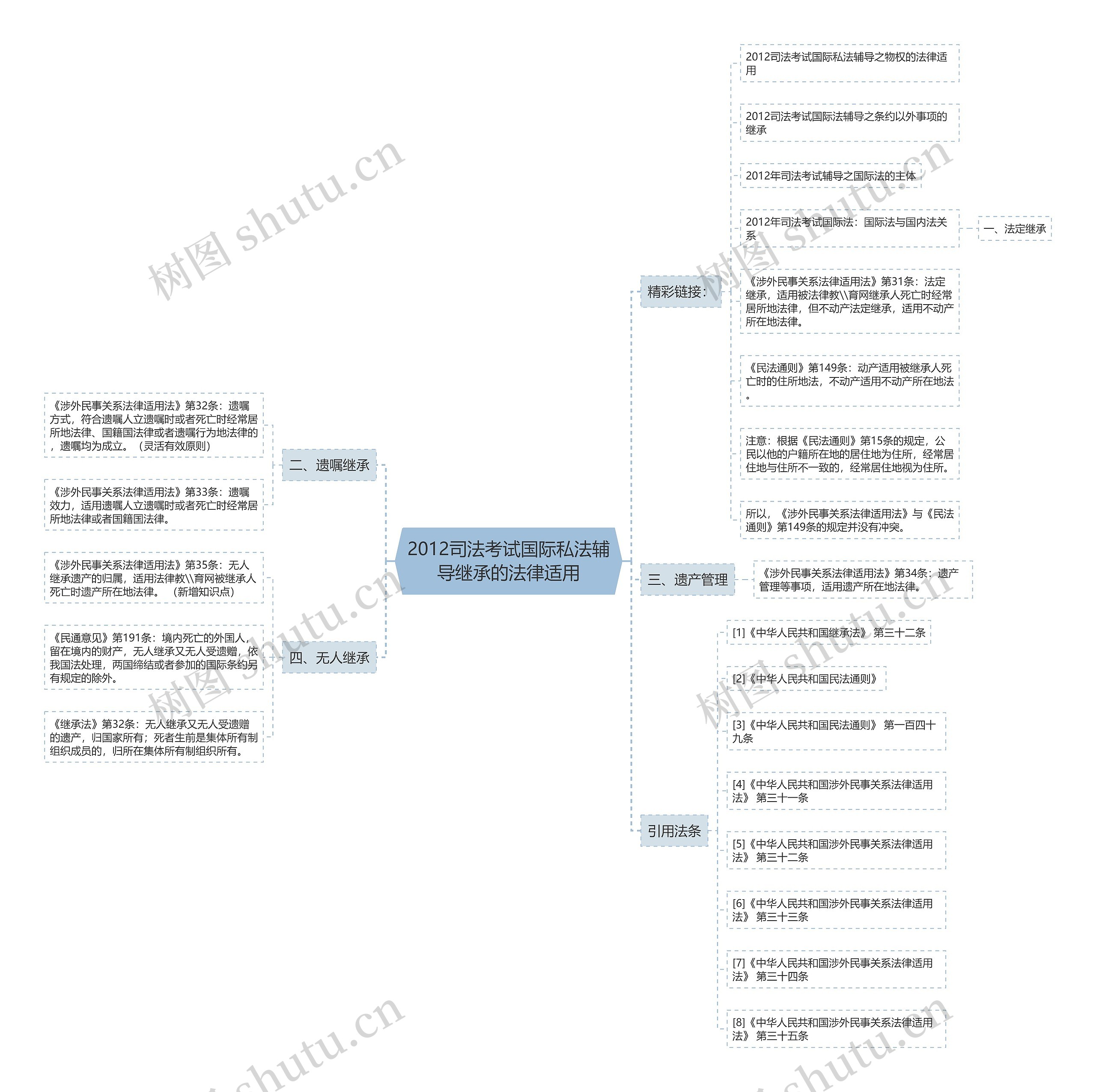 2012司法考试国际私法辅导继承的法律适用 2012司法考试国际私法辅导继承的法律适用