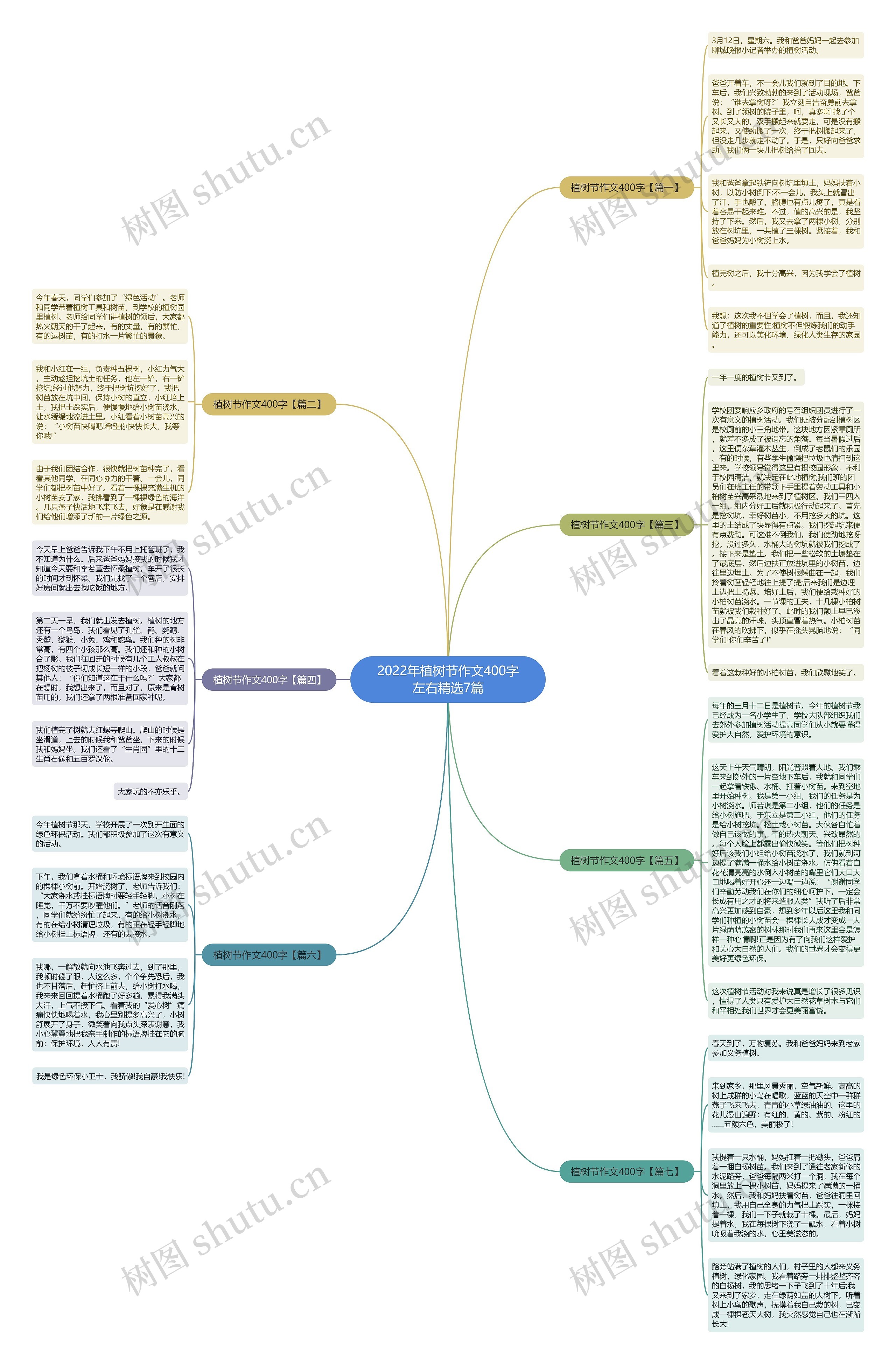 2022年植树节作文400字左右精选7篇思维导图
