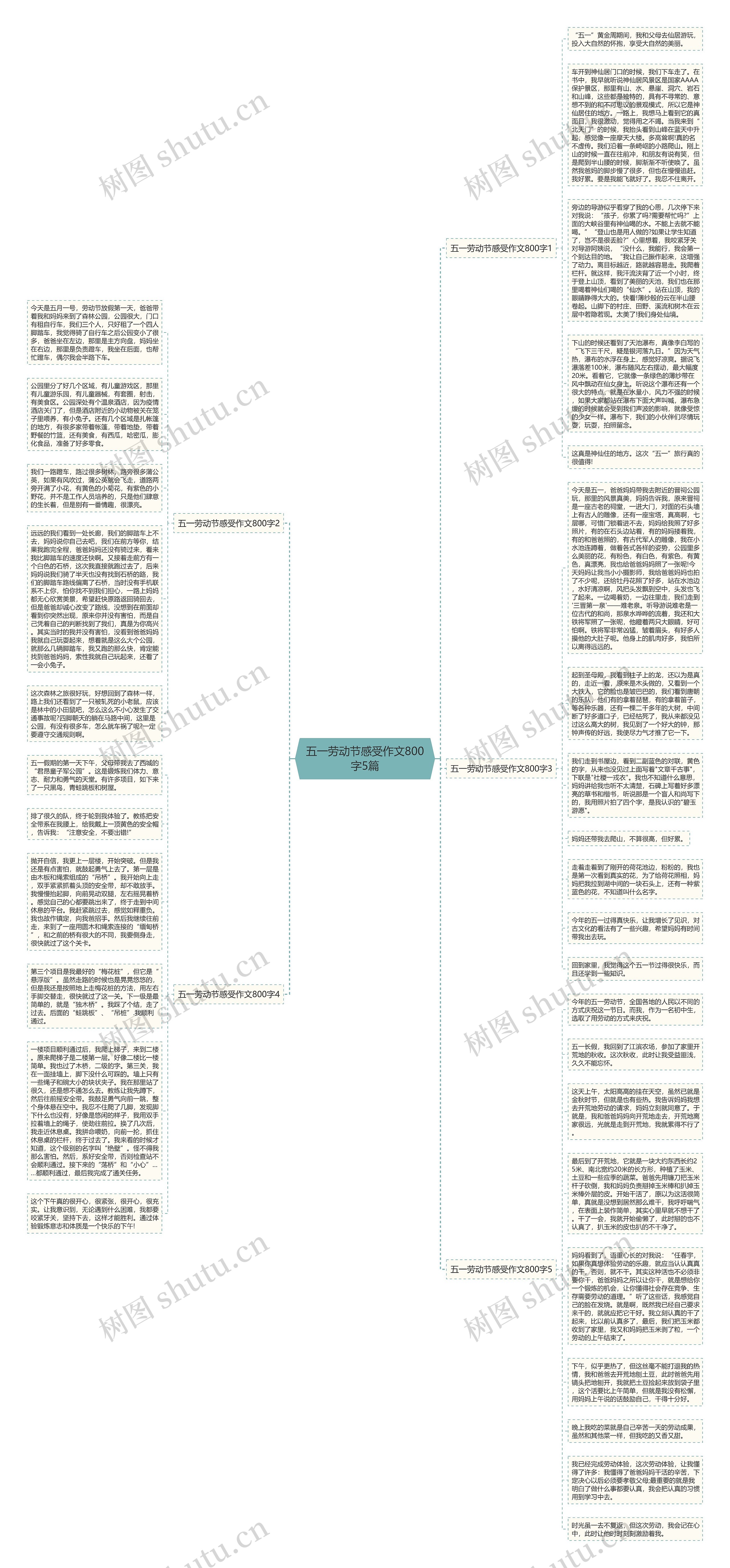 五一劳动节感受作文800字5篇思维导图