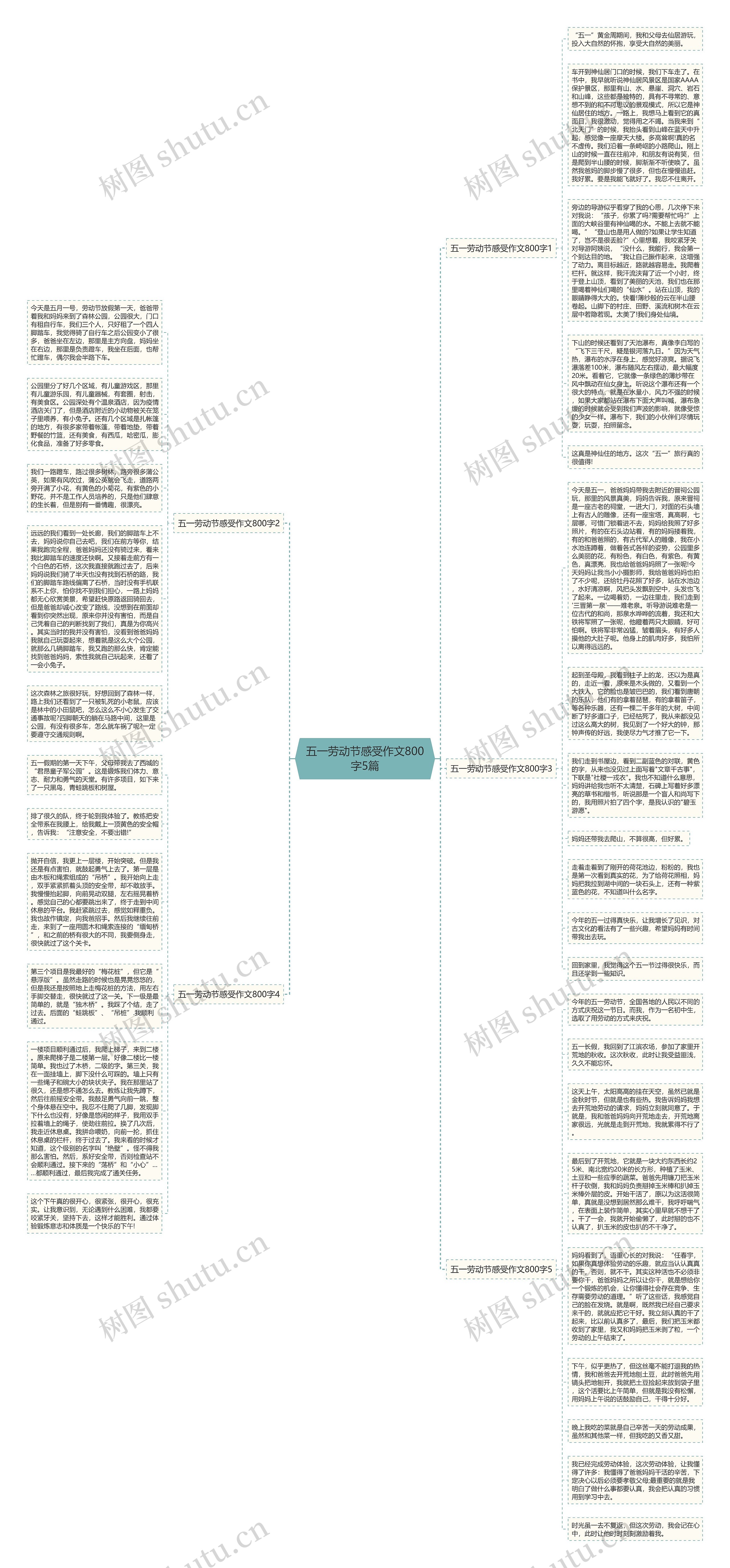 五一劳动节感受作文800字5篇思维导图高清图 五一劳动节感受作文800字5篇思维导图