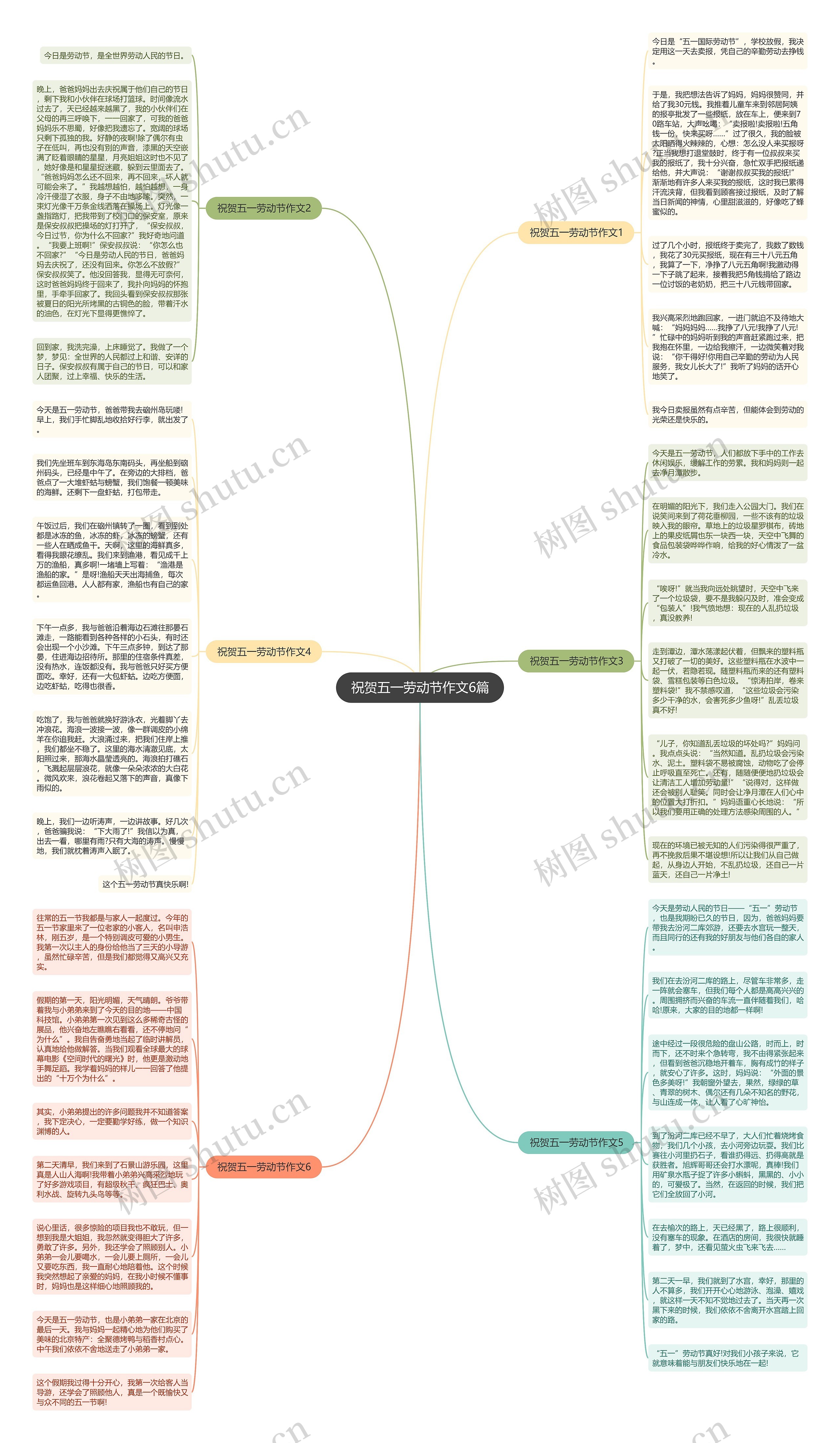 祝贺五一劳动节作文6篇思维导图