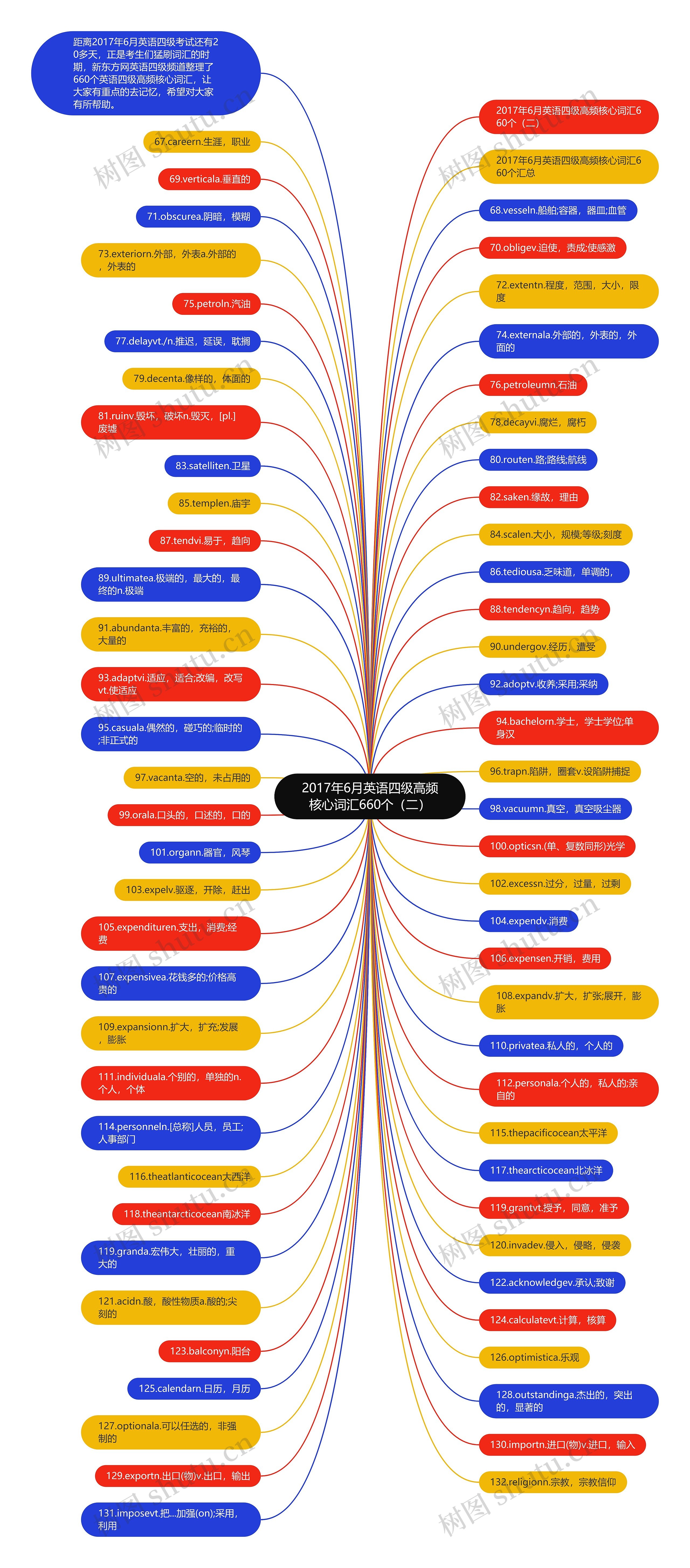 2017年6月英语四级高频核心词汇660个(二) 2017年6月英语四级高频核心词汇660个(二)