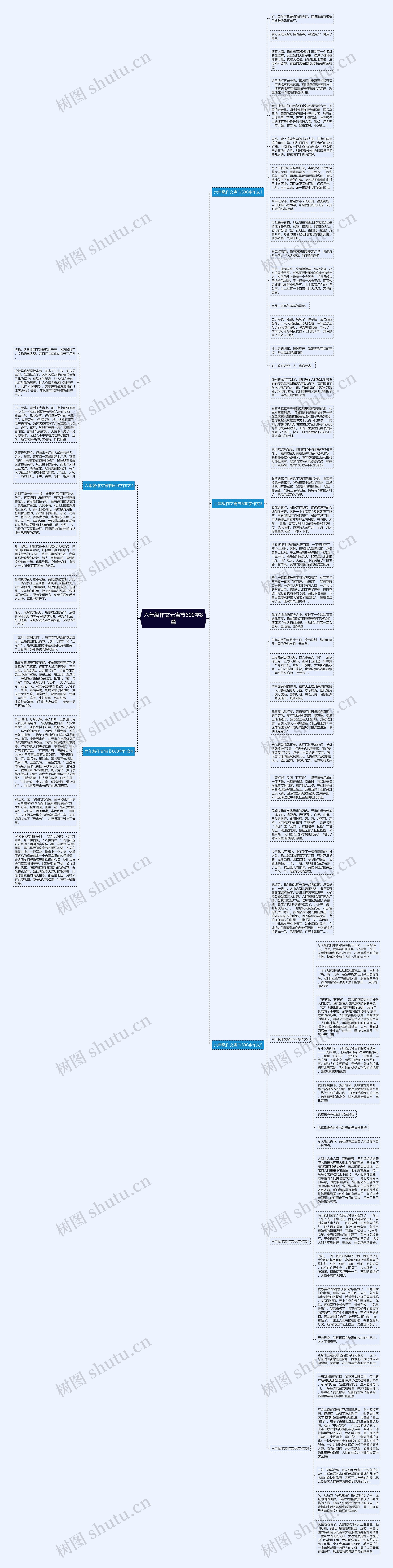 六年级作文元宵节600字8篇思维导图