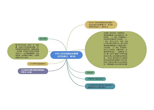 中华人民共和国治安管理处罚法释义：第4条