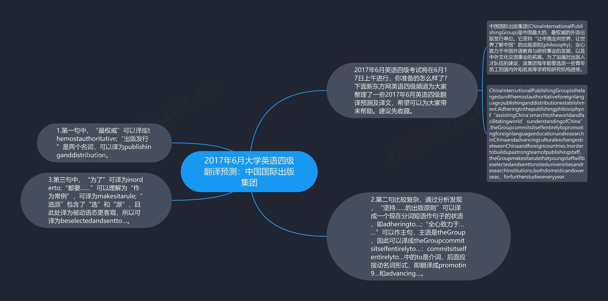 2017年6月大学英语四级翻译预测：中国国际出版集团思维导图