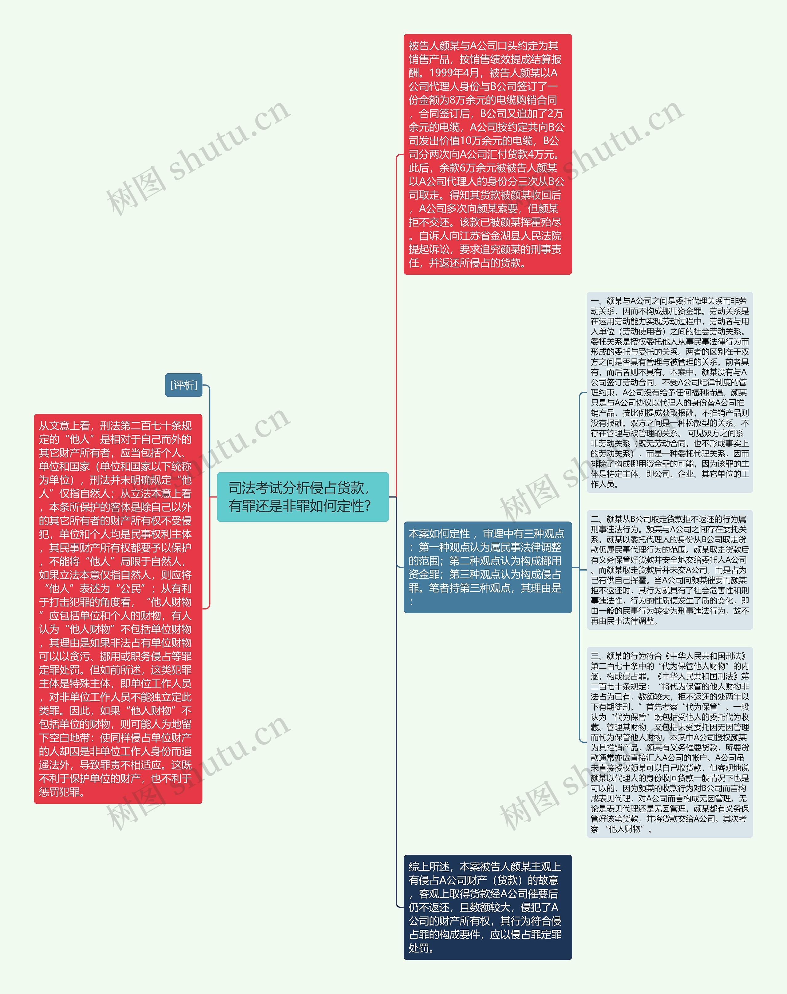 司法考试分析侵占货款，有罪还是非罪如何定性？