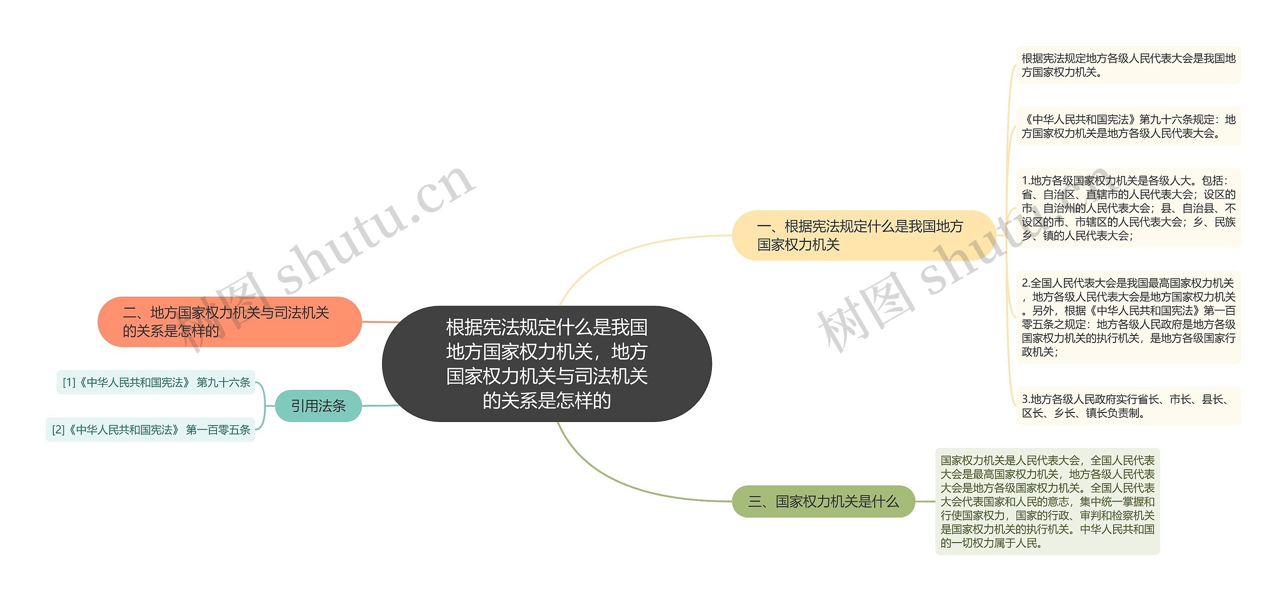 根据宪法规定什么是我国地方国家权力机关，地方国家权力机关与司法机关的关系是怎样的