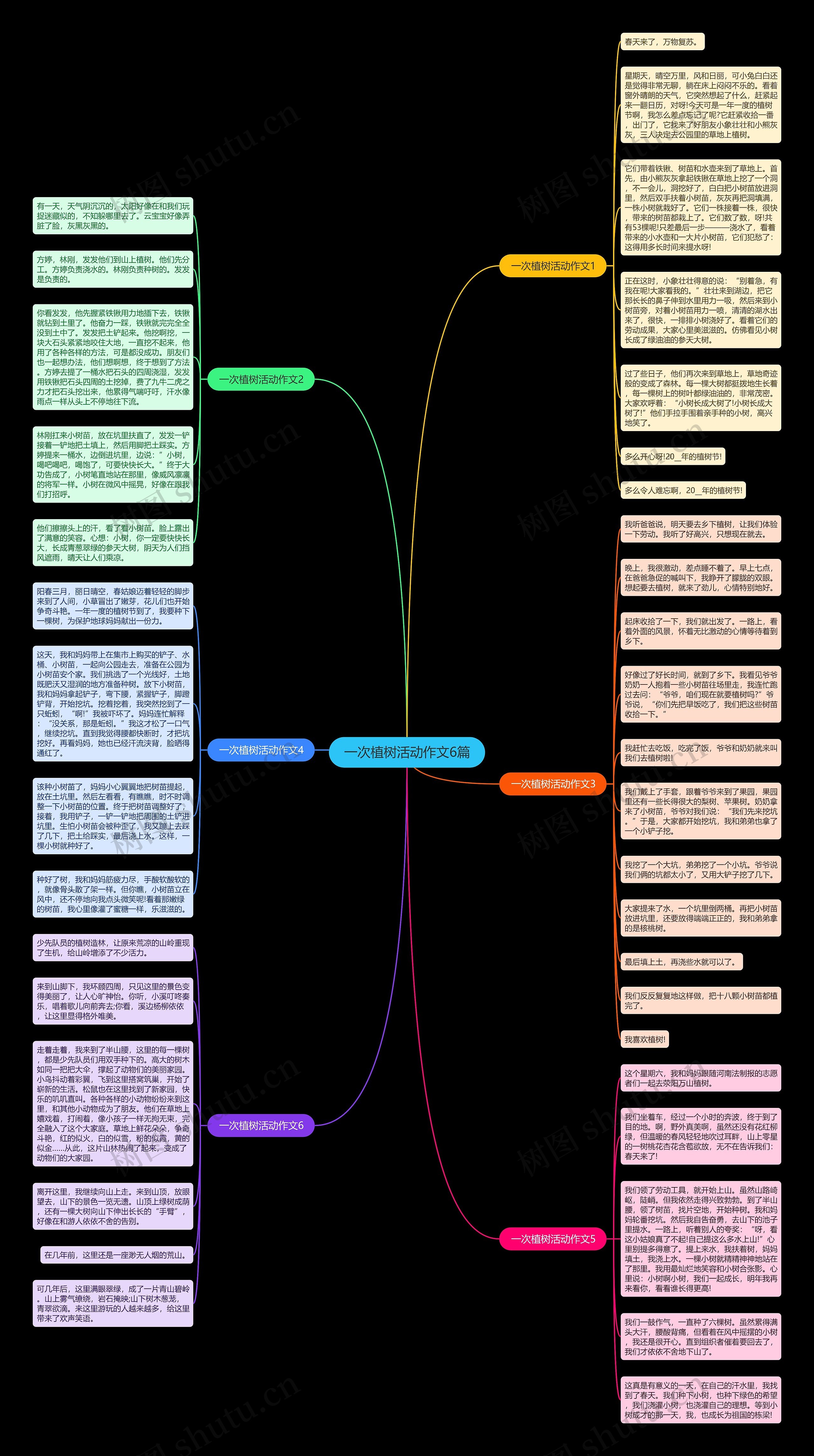 一次植树活动作文6篇思维导图