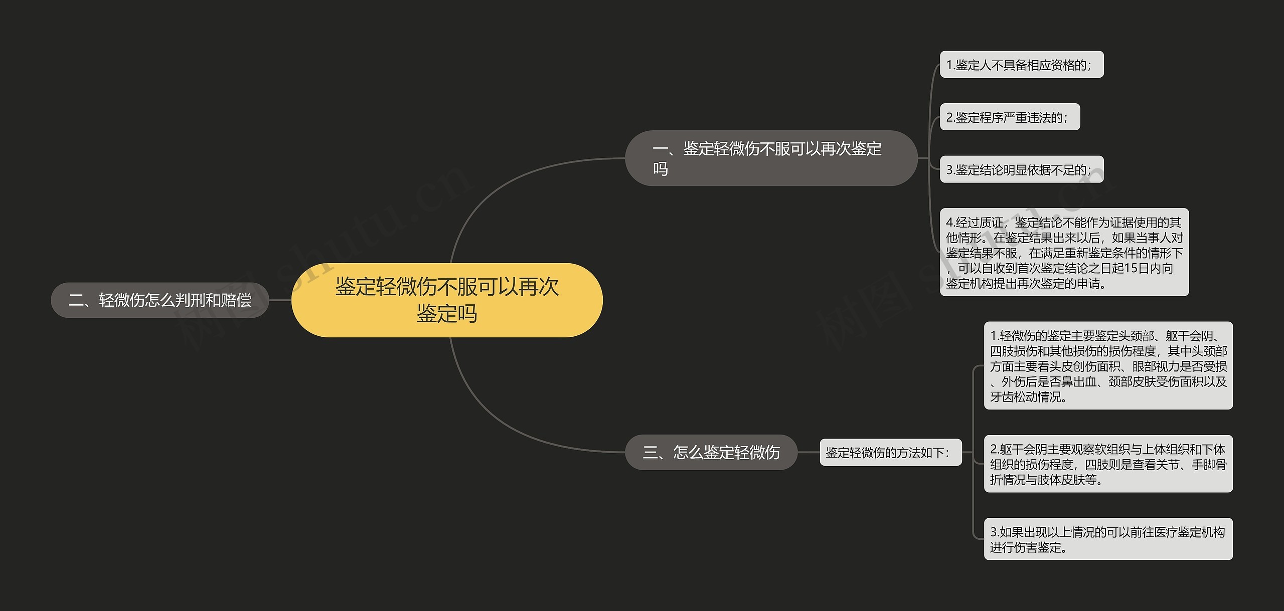 鉴定轻微伤不服可以再次鉴定吗 鉴定轻微伤不服可以再次鉴定吗