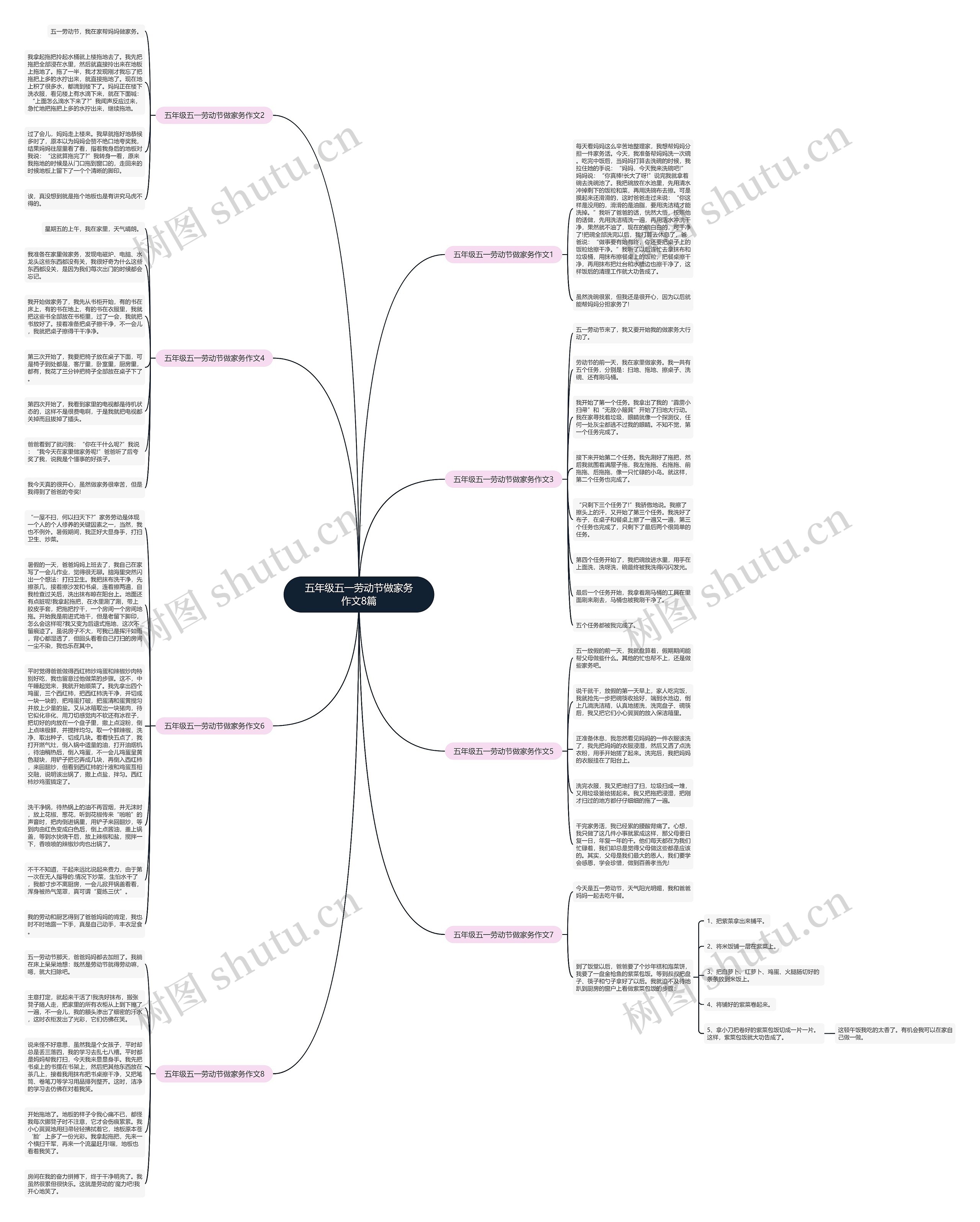 五年级五一劳动节做家务作文8篇思维导图