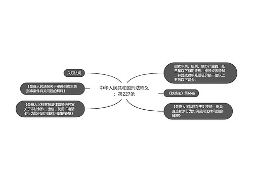 中华人民共和国刑法释义：第227条