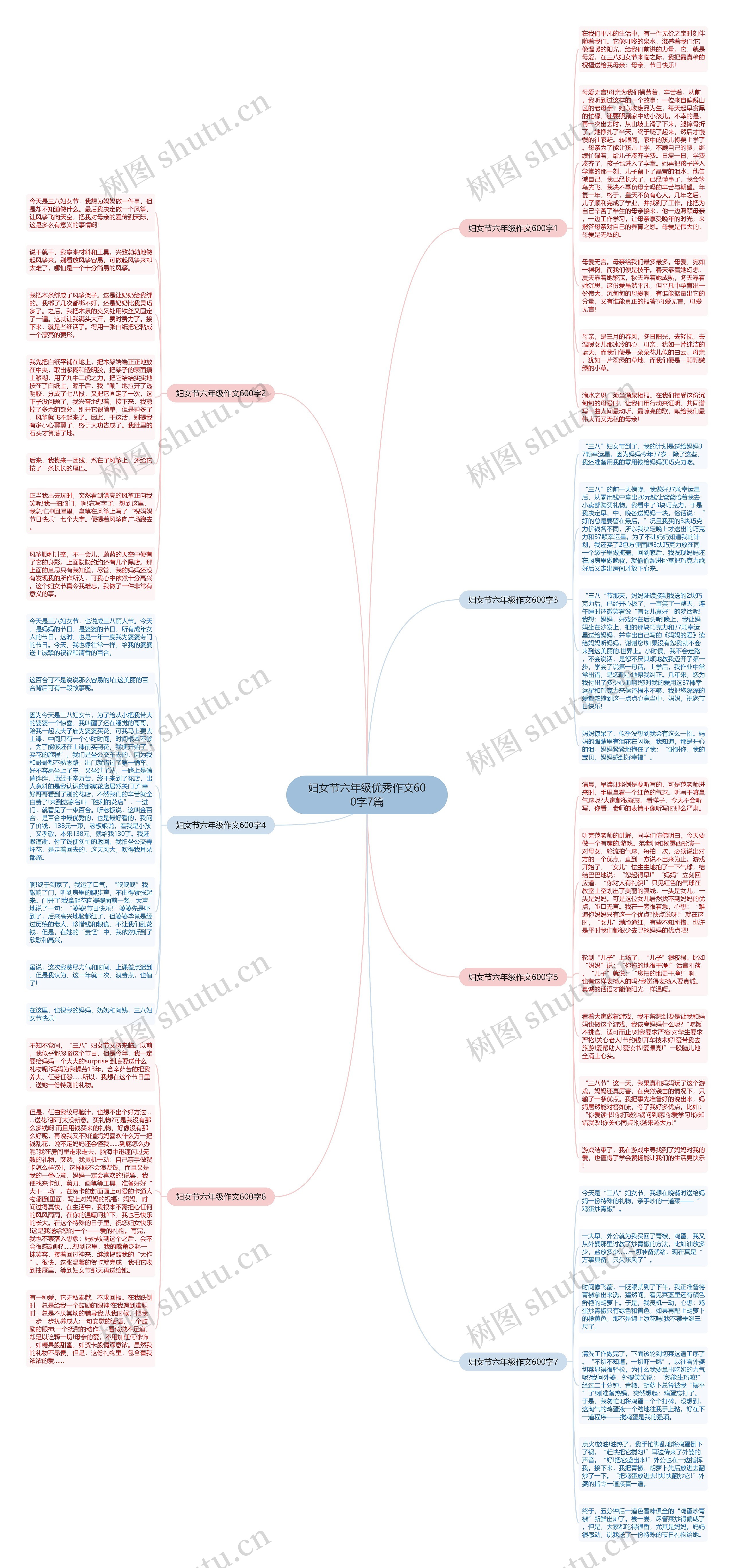 妇女节六年级优秀作文600字7篇思维导图