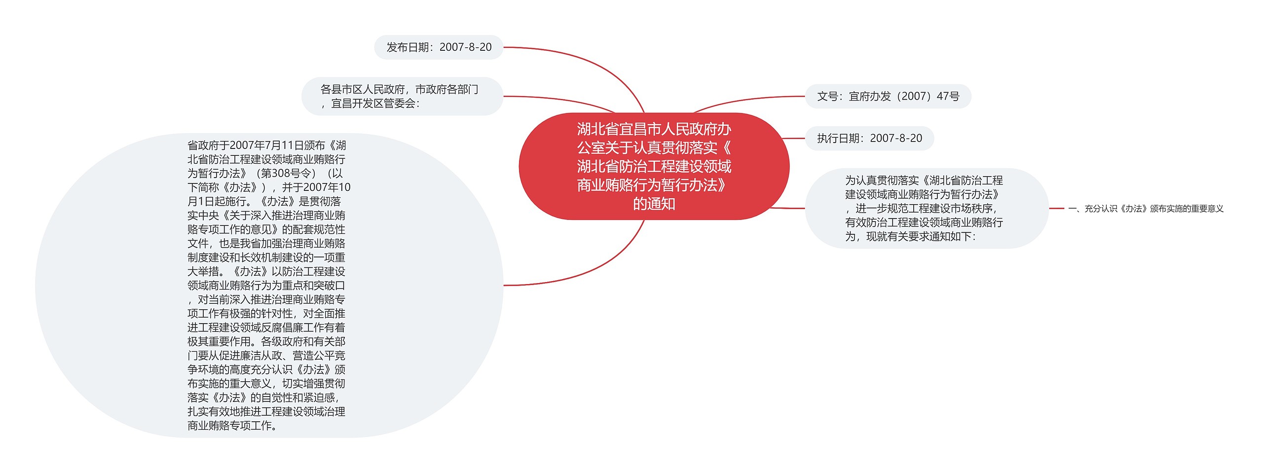 湖北省宜昌市人民政府办公室关于认真贯彻落实《湖北省防治工程建设领域商业贿赂行为暂行办法》的通知思维导图