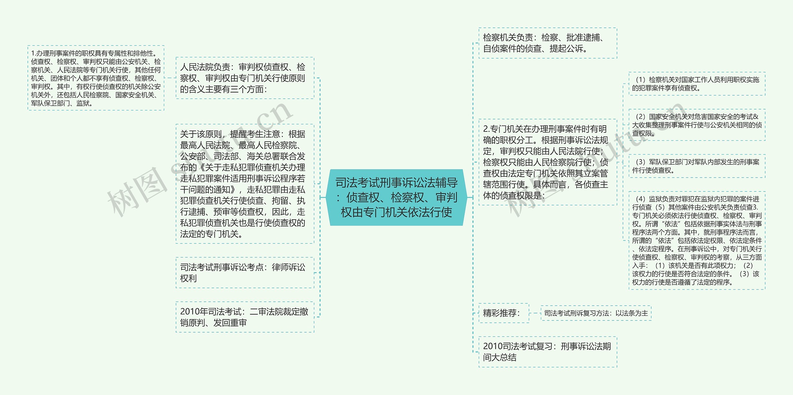 司法考试刑事诉讼法辅导：侦查权、检察权、审判权由专门机关依法行使