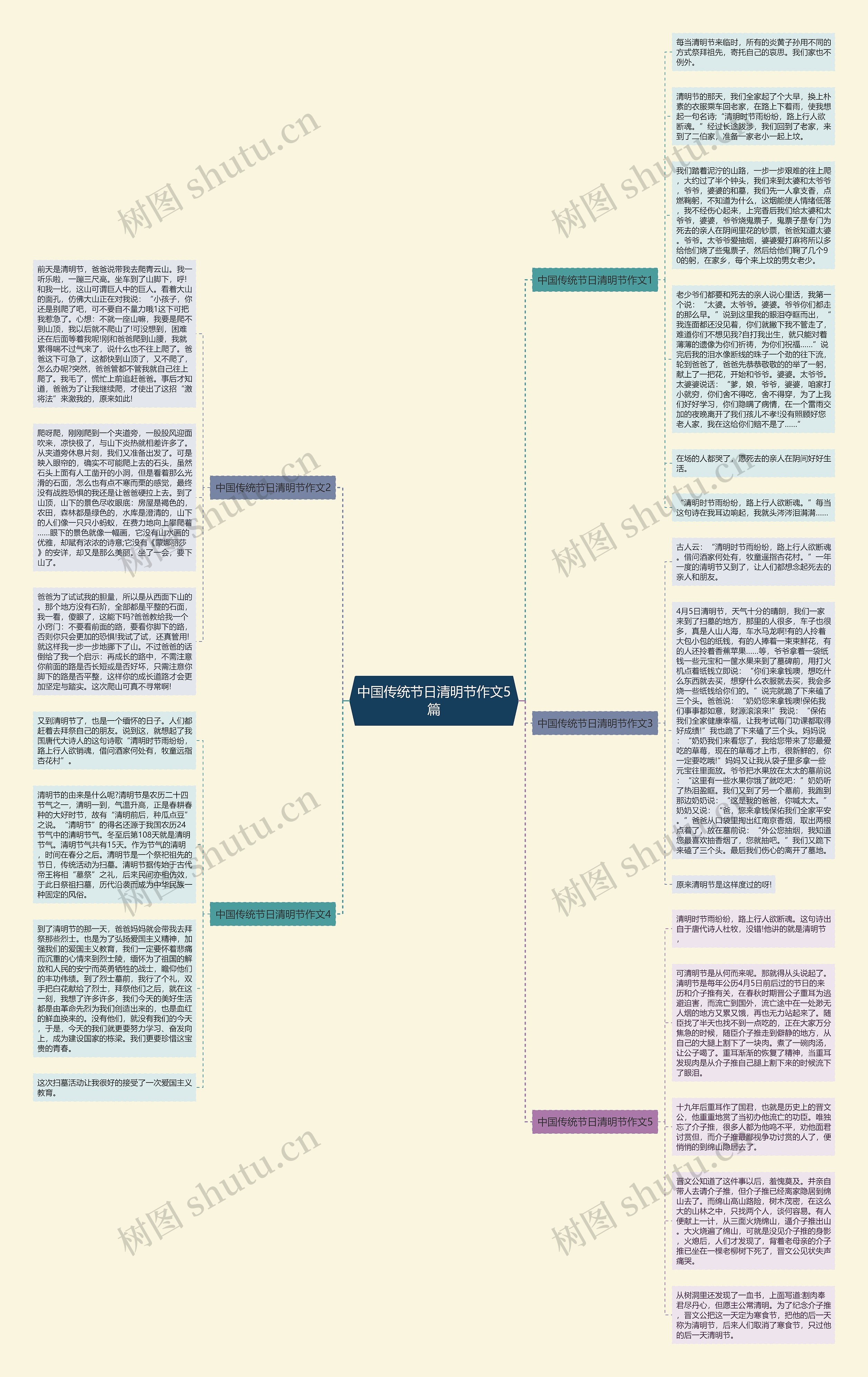 中国传统节日清明节作文5篇思维导图