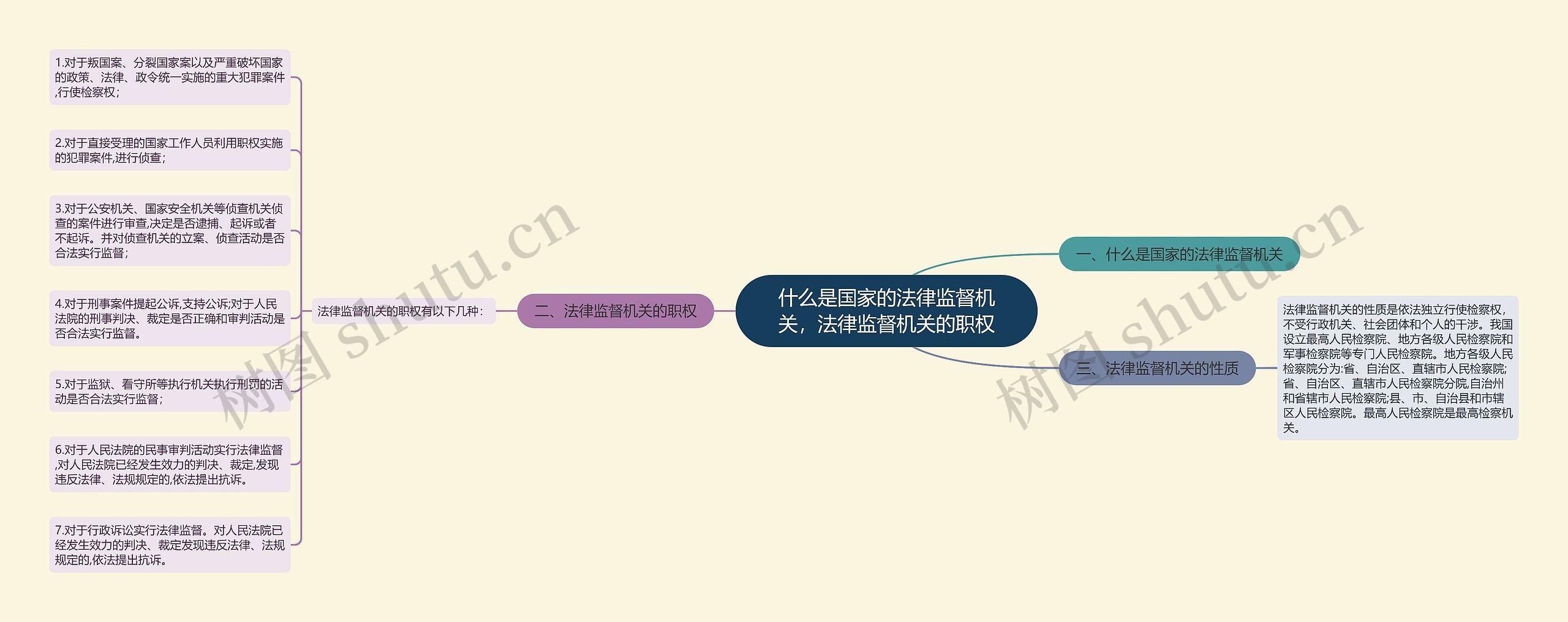 什么是国家的法律监督机关，法律监督机关的职权