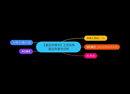 【鉴定申请书】工伤伤残鉴定申请书式样