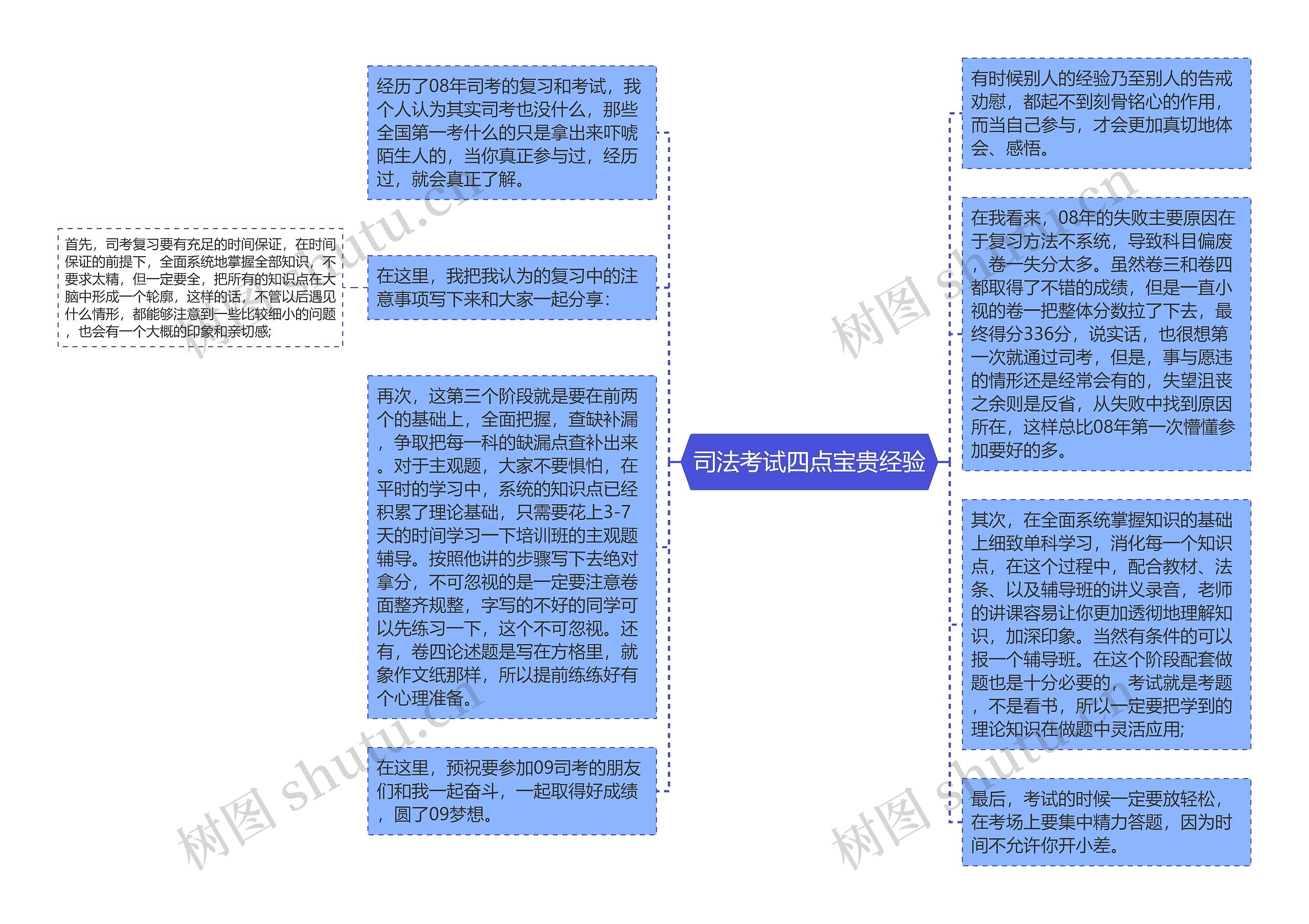 司法考试四点宝贵经验