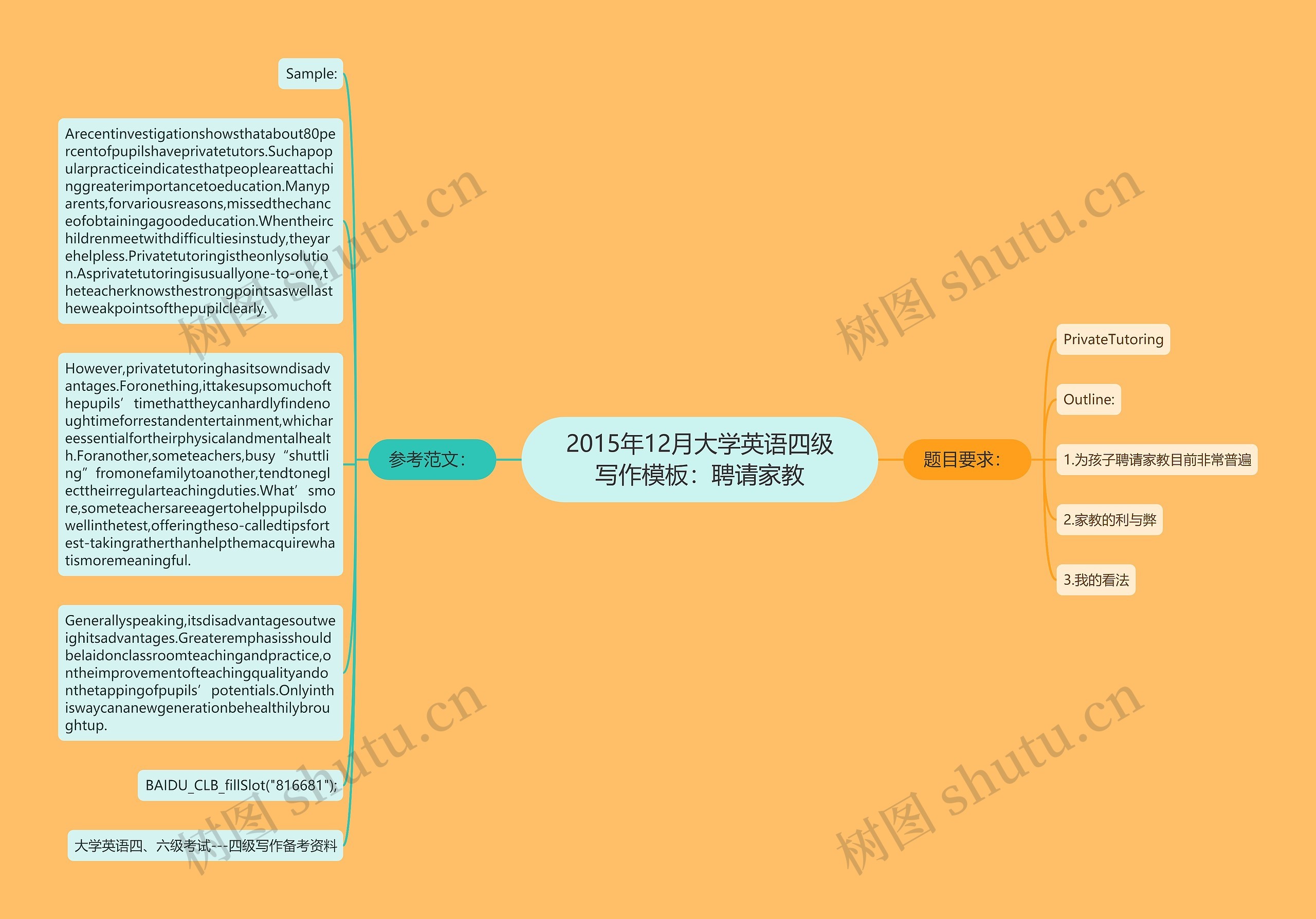 2015年12月大学英语四级写作：聘请家教思维导图