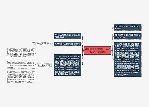 2012司法考试辅导：劳动合同法之集体合同