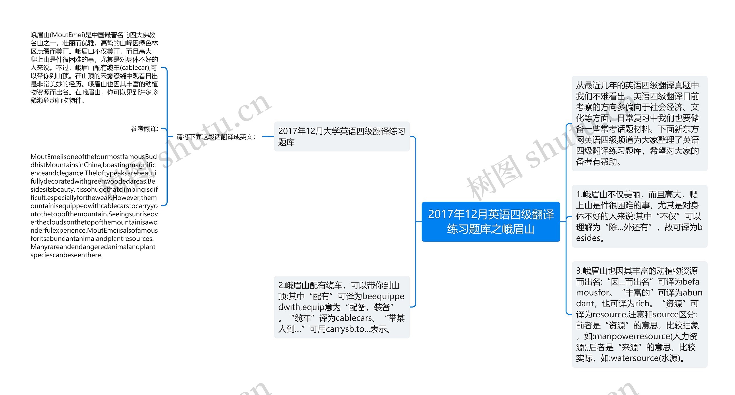 2017年12月英语四级翻译练习题库之峨眉山