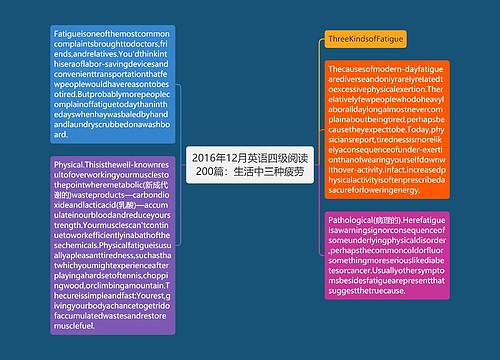 2016年12月英语四级阅读200篇：生活中三种疲劳