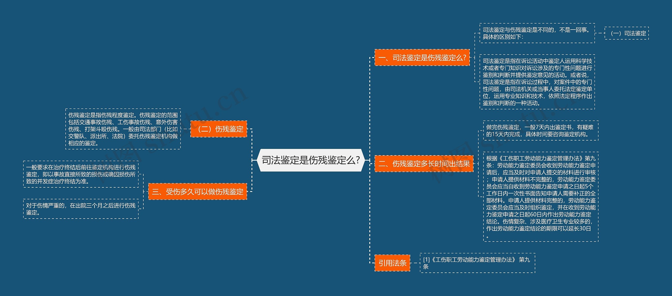 司法鉴定是伤残鉴定么?思维导图