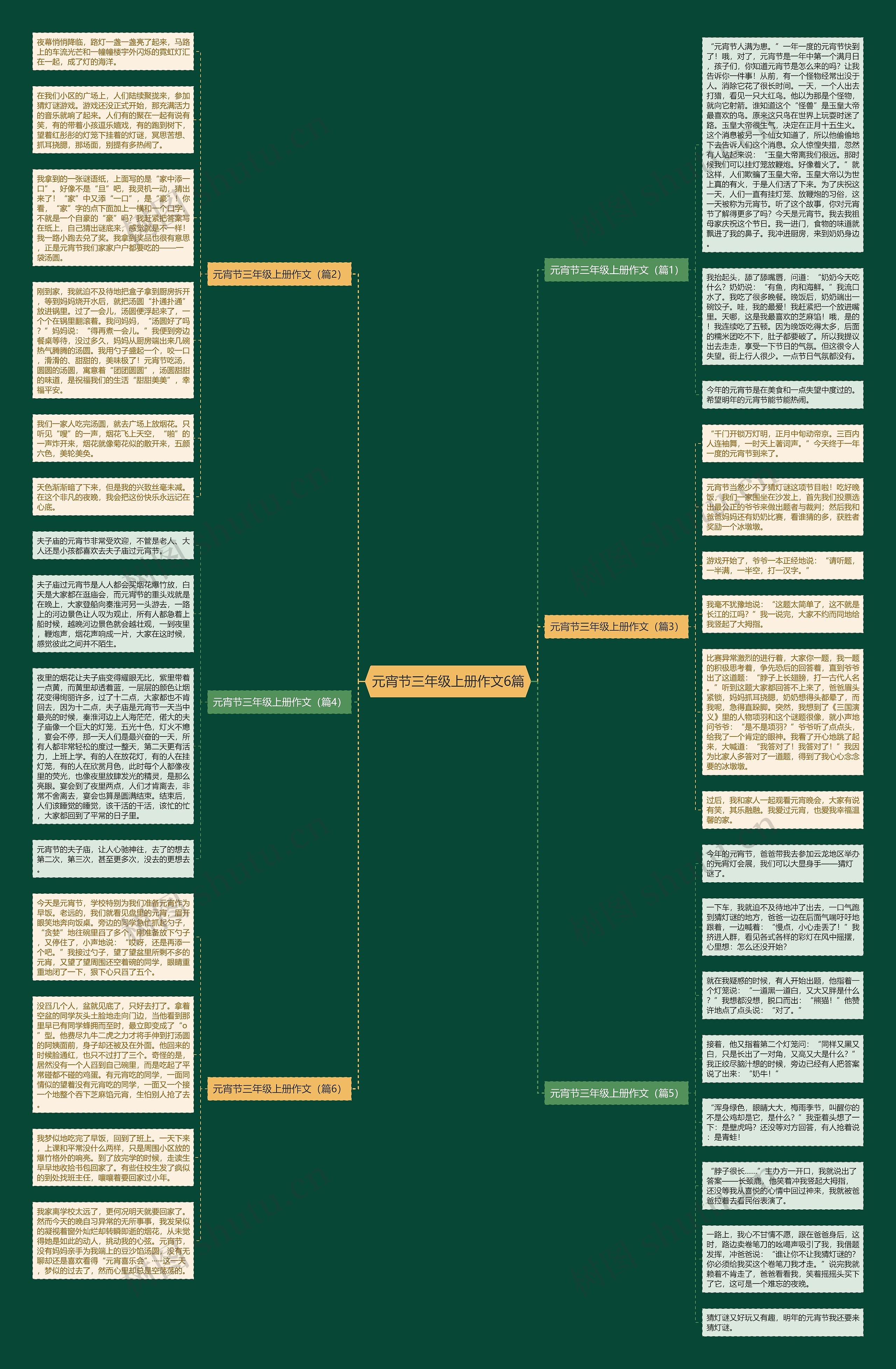元宵节三年级上册作文6篇思维导图