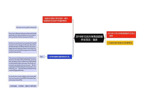 2016年12月大学英语四级作文范文：宿舍