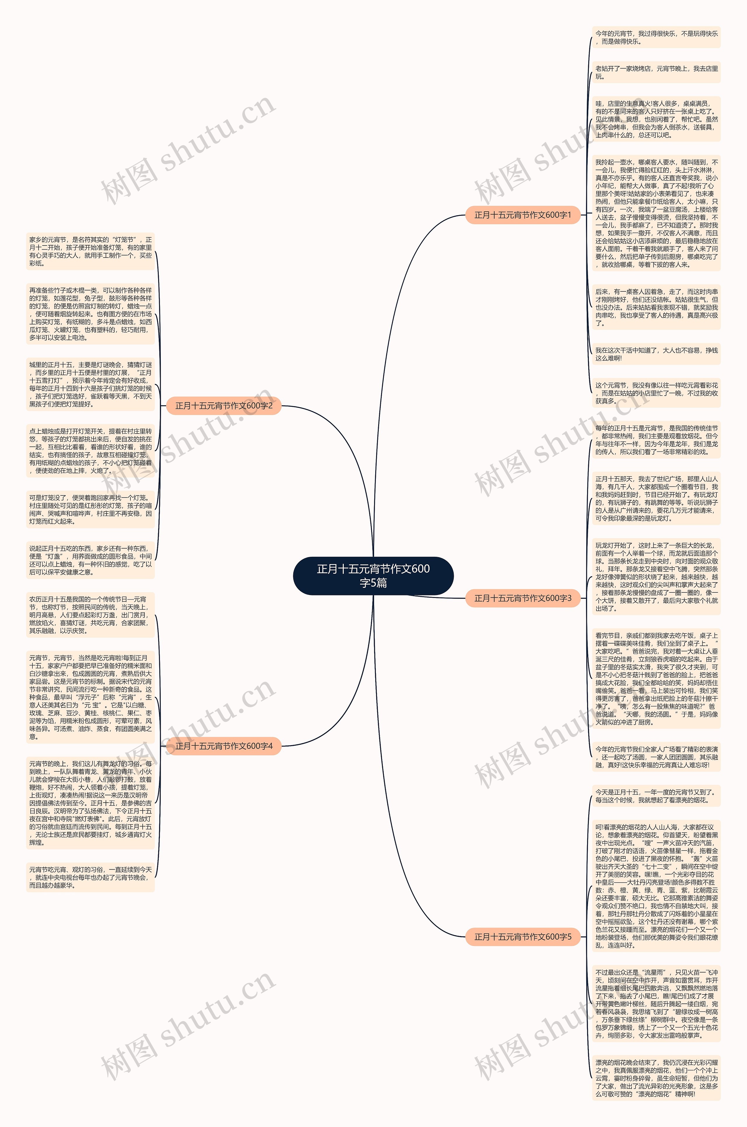 正月十五元宵节作文600字5篇思维导图