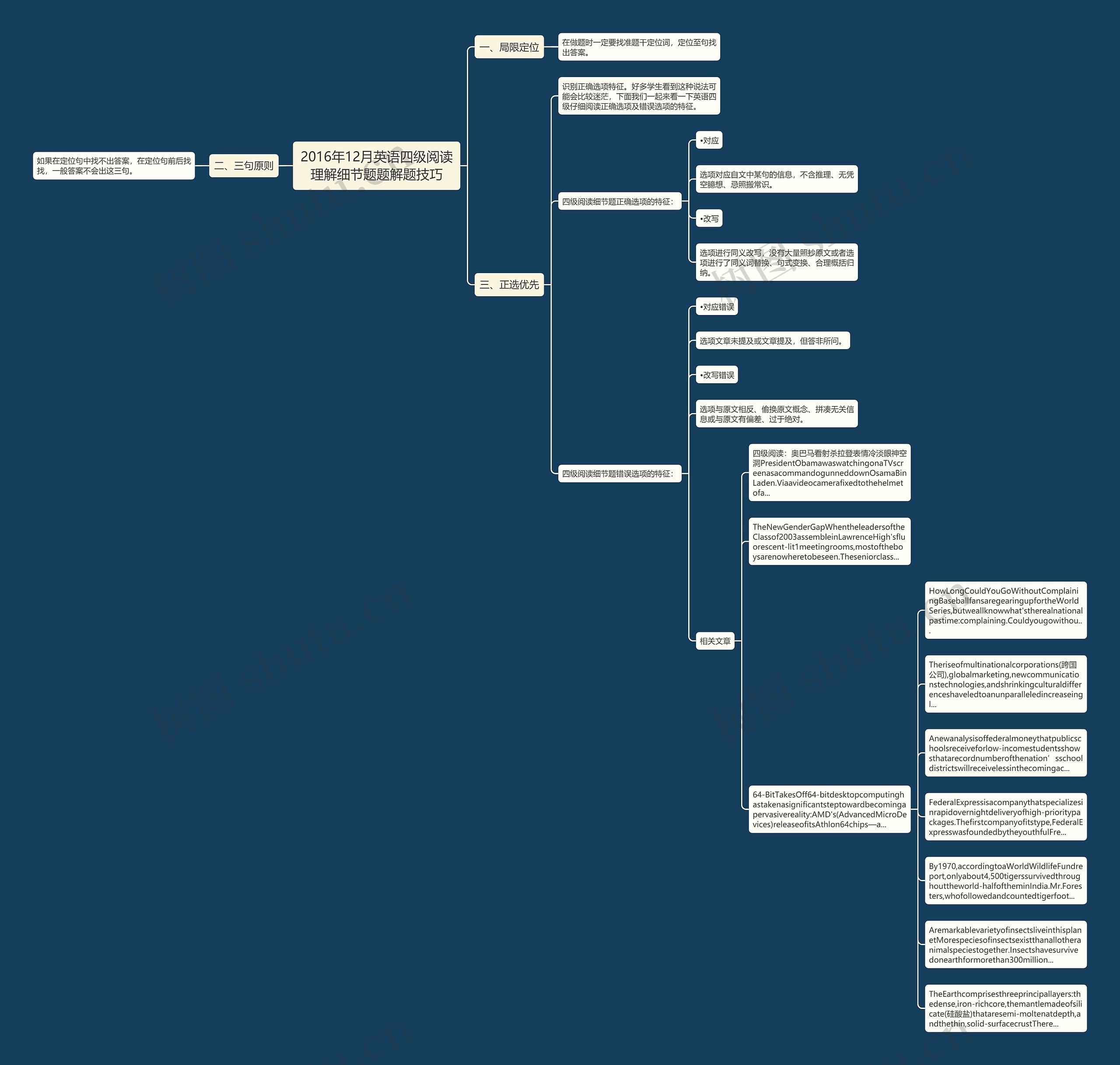 2016年12月英语四级阅读理解细节题题解题技巧思维导图