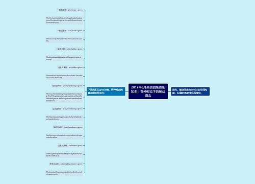 2017年6月英语四级语法知识：各种时态下的被动语态