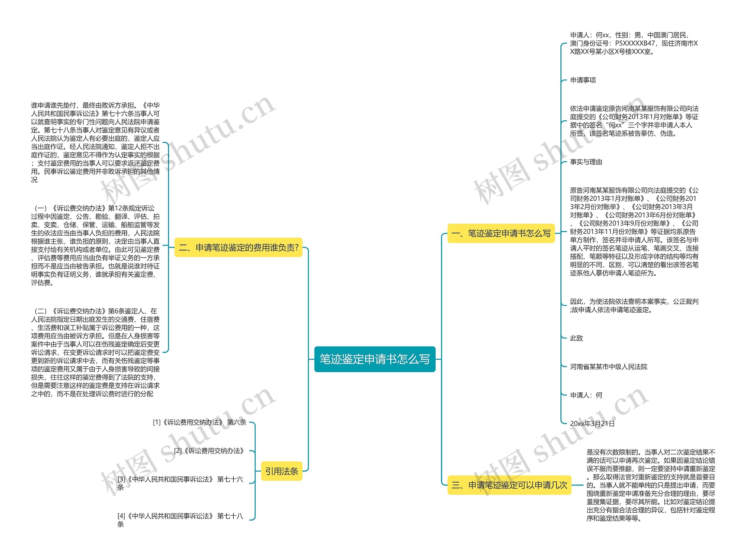 笔迹鉴定申请书怎么写思维导图