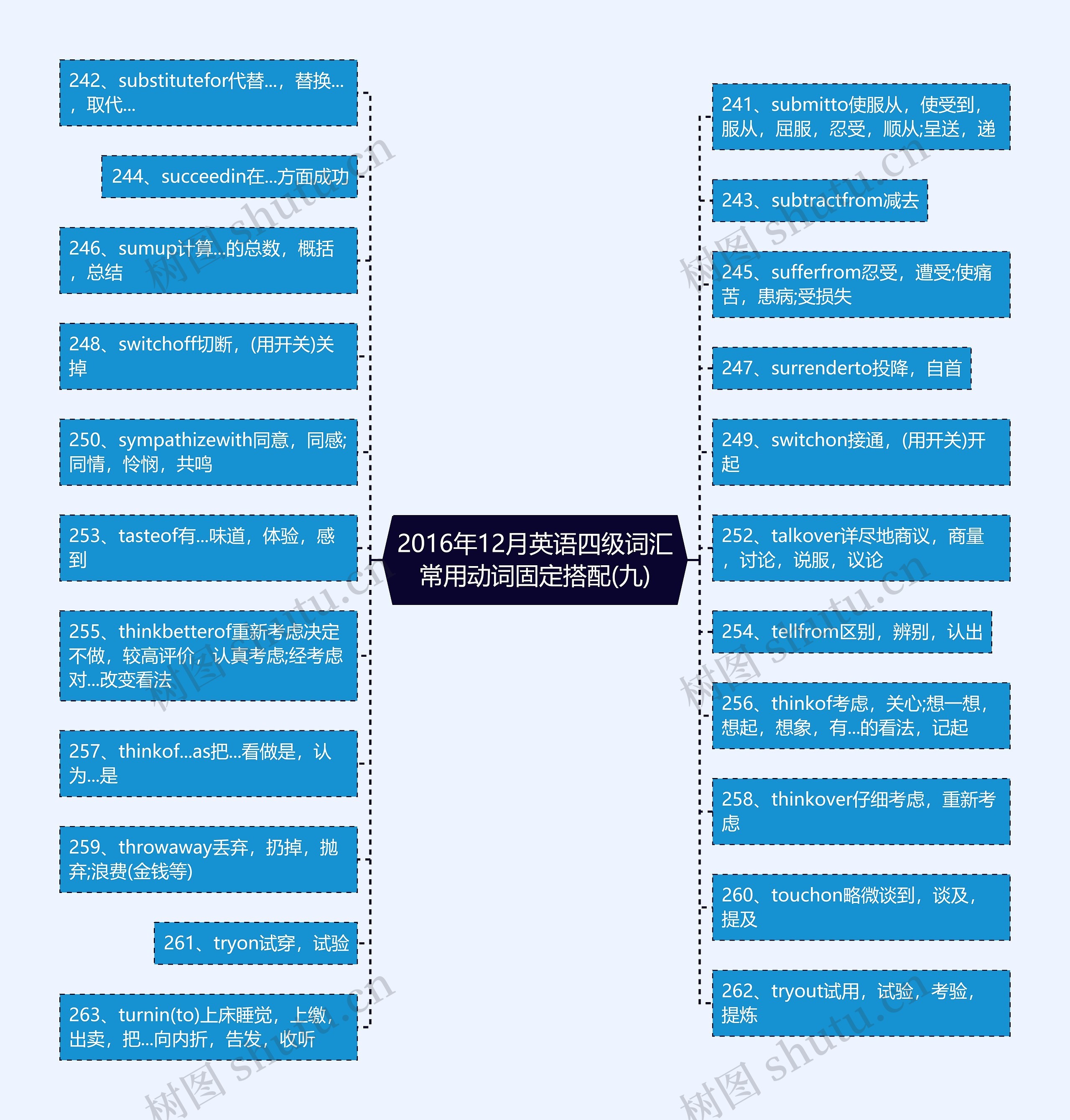 2016年12月英语四级词汇常用动词固定搭配(九)思维导图