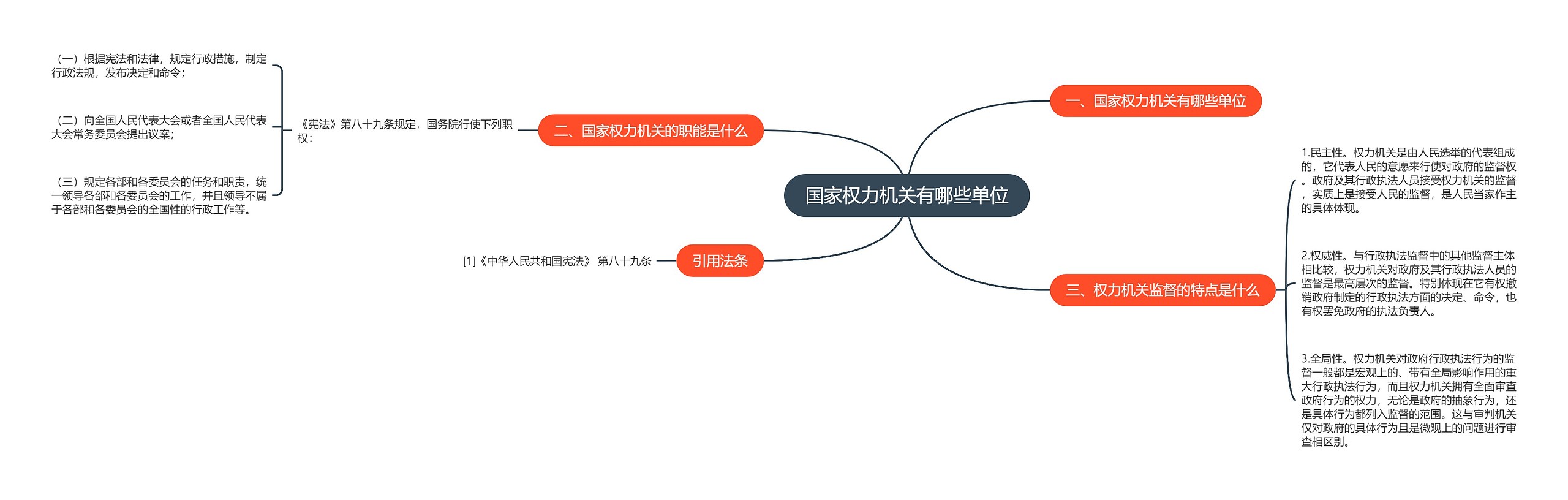 国家权力机关有哪些单位