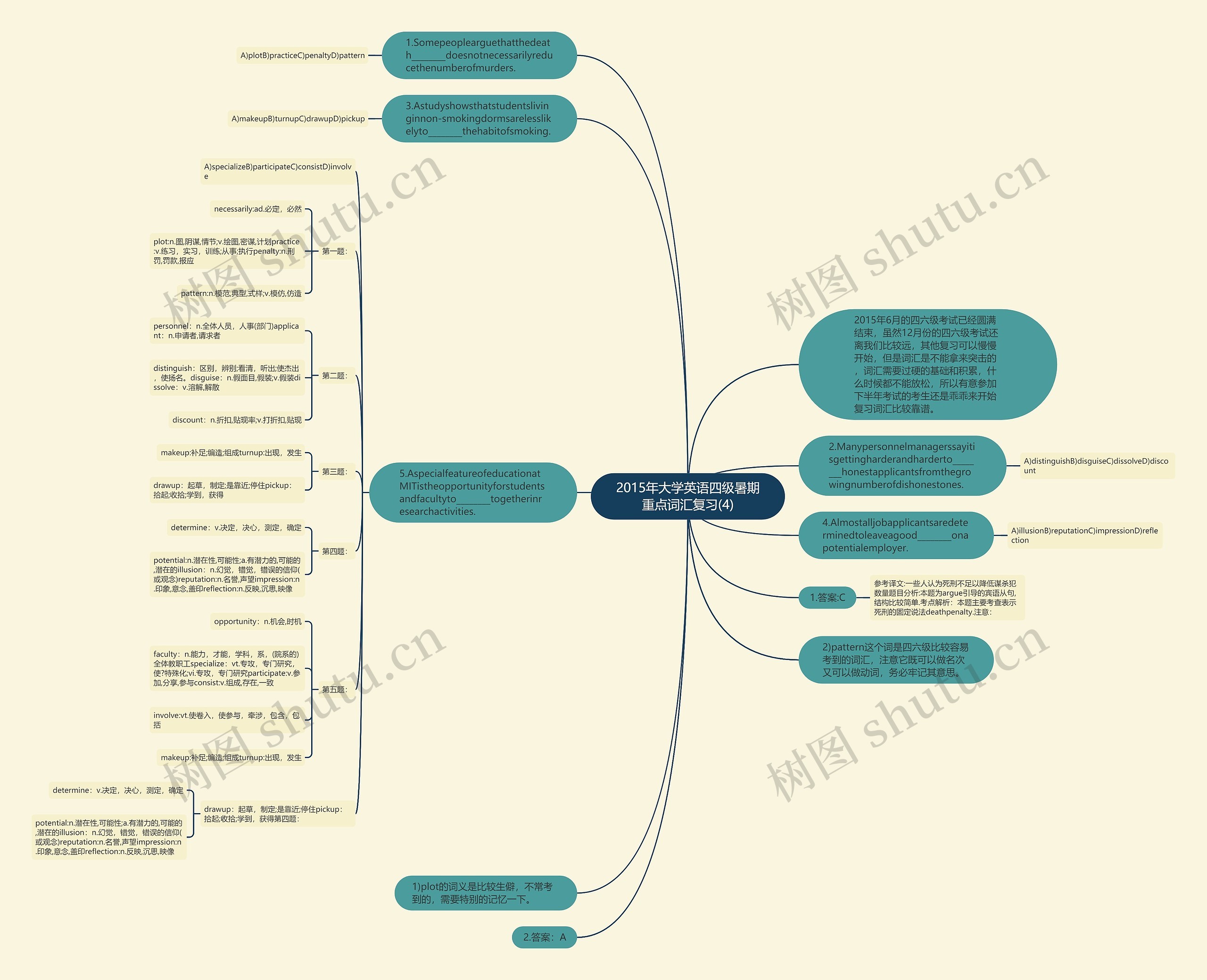 2015年大学英语四级暑期重点词汇复习(4)思维导图