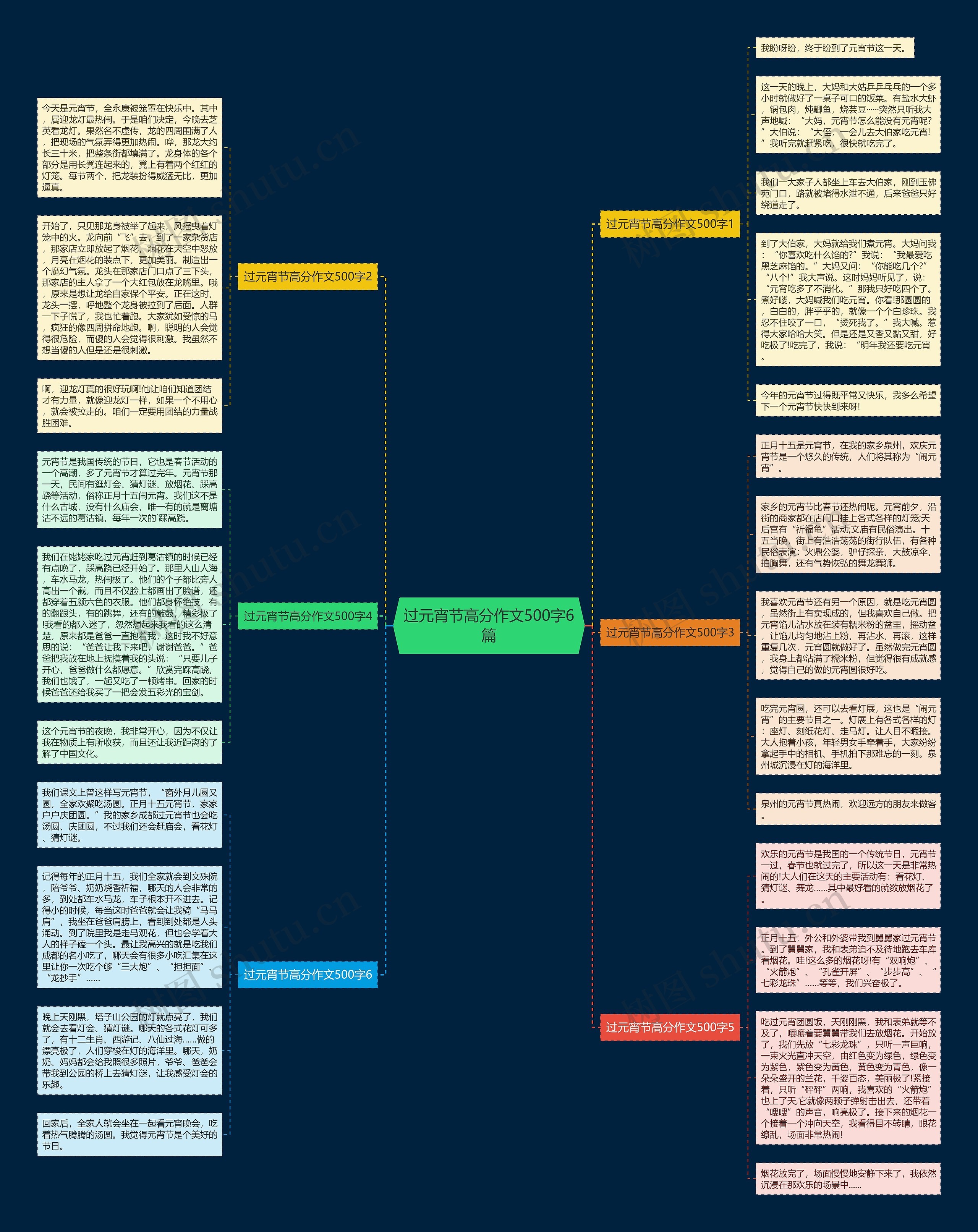 过元宵节高分作文500字6篇思维导图