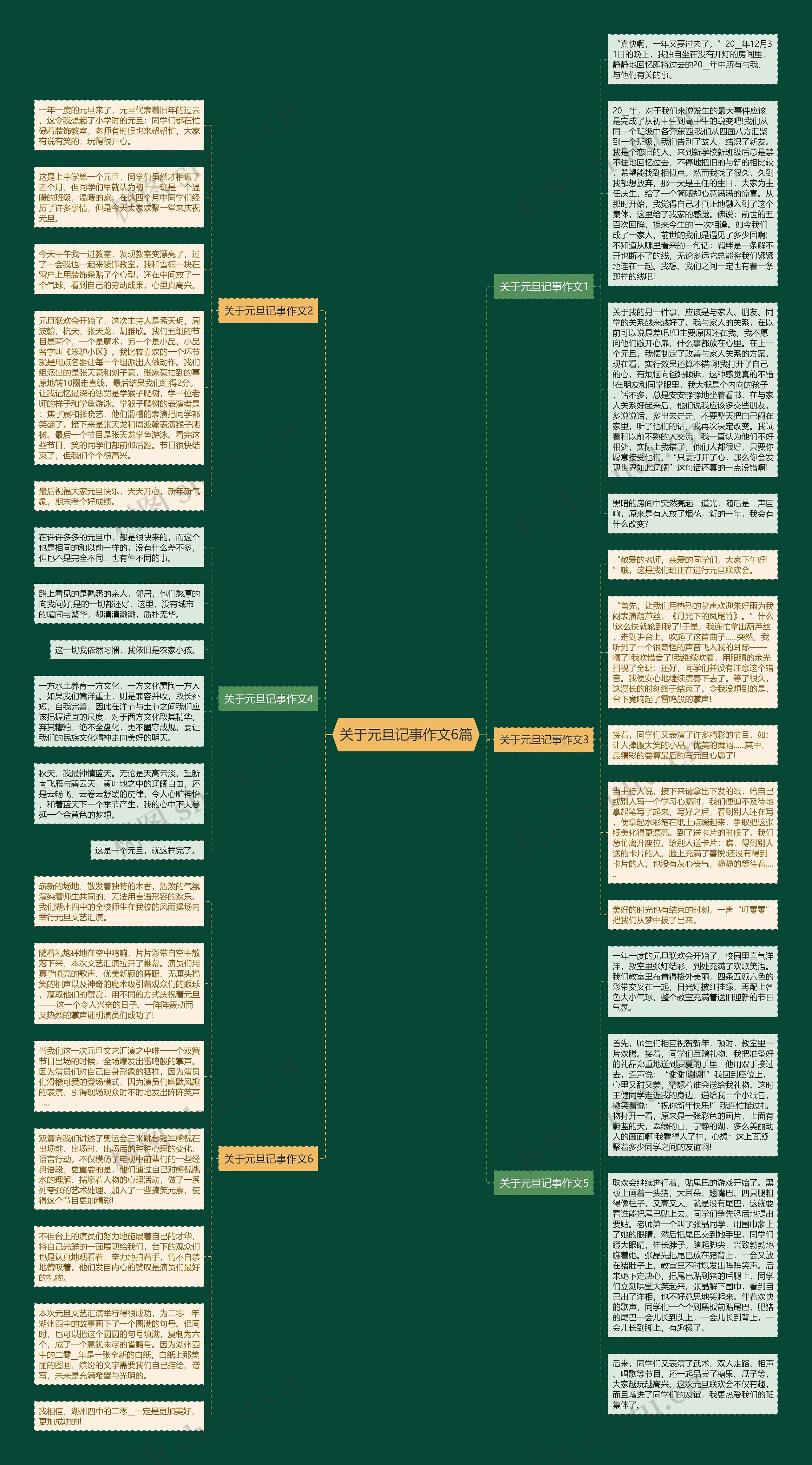 关于元旦记事作文6篇思维导图