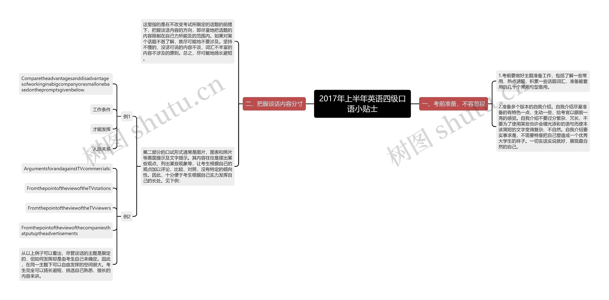 2017年上半年英语四级口语小贴士思维导图